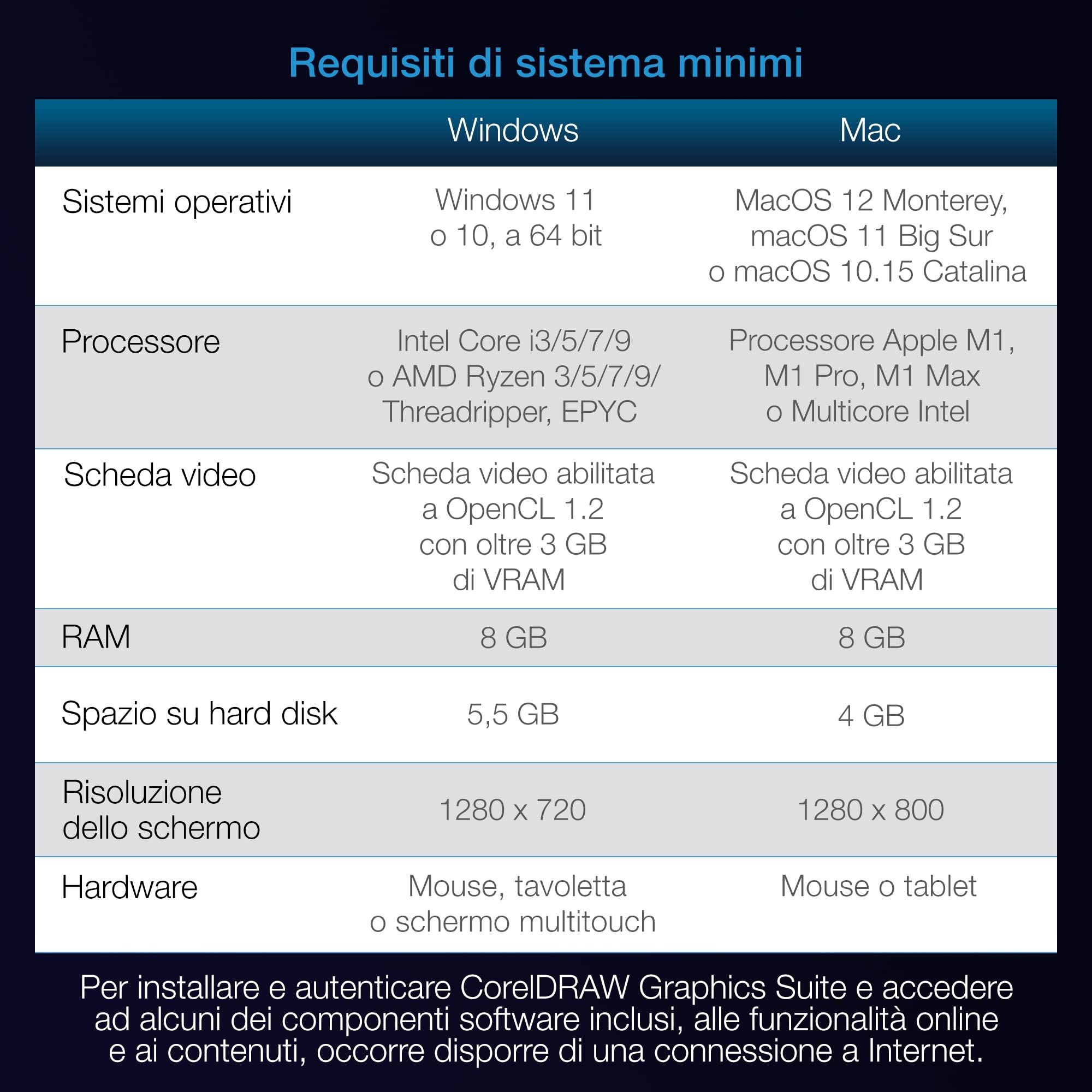 Corel CorelDRAW Graphics Suite 2026, 1 anno, 1 dispositivo, Download digitale