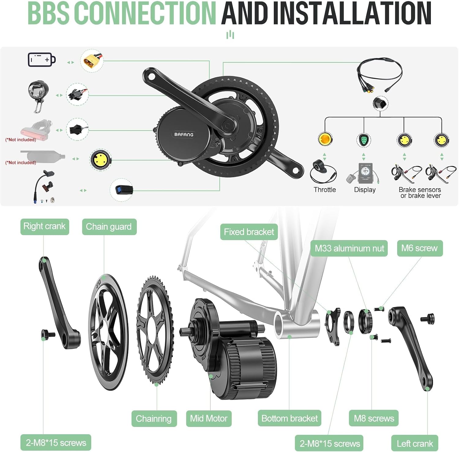 Diagram showing the assembly of the BAFANG mid-motor kit onto a bicycle frame