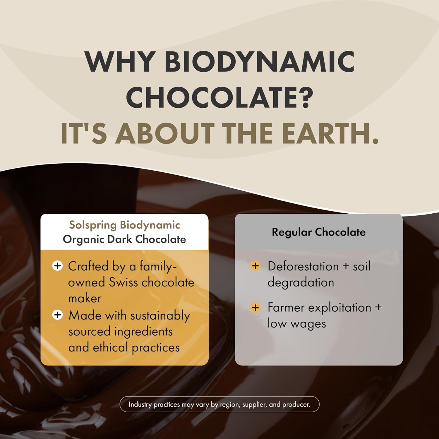 Dr. Mercola Solspring Dark Chocolate Bars - Biodynamic Organic Chocolate Snack - 70 Percent Cocoa - Cane Sugar - Gluten-Free, Non-GMO & Soy-Free - 1 Box (12 Bars)