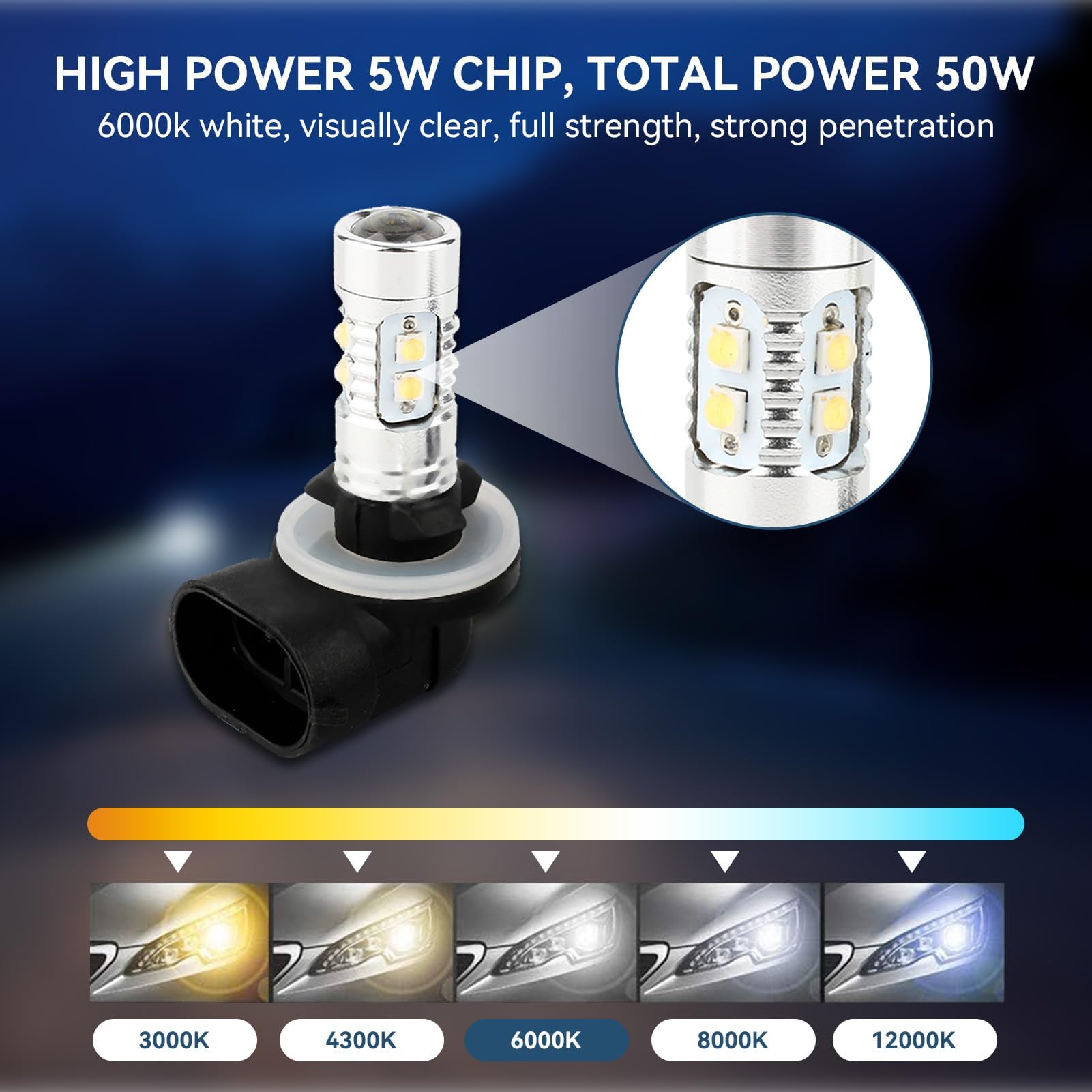 HERCHR Bombillas Antiniebla LED, H27 881 50W DRL Superbrillante Luces Antiniebla Led 6000K Reemplazo De Bombillas Antiniebla Blancas Para Luces Diurnas O De Marcha Atrás, Luces Antiniebla Traseras