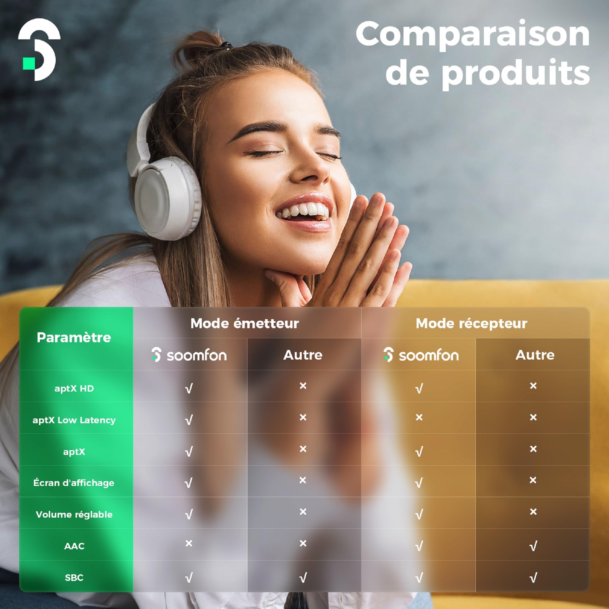 [Updated] SOOMFON 3-en-1 Recepteur Transmetteur Bluetooth 5.2, Adaptateur Bluetooth pour Chaine HiFi, aptX-HD & aptX-LL Emetteur, 30 m Longue Portée Récepteur pour TV/Stéréo