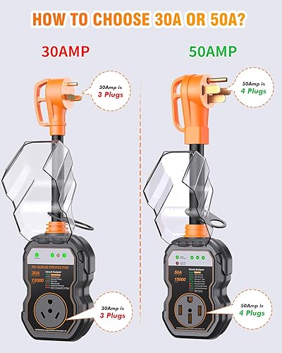 Miniatura 18 de GEARGO - Protector contra sobretensiones de 50 amperios, analizador de circuitos, protección completa (9500 julios), enchufe adaptador
