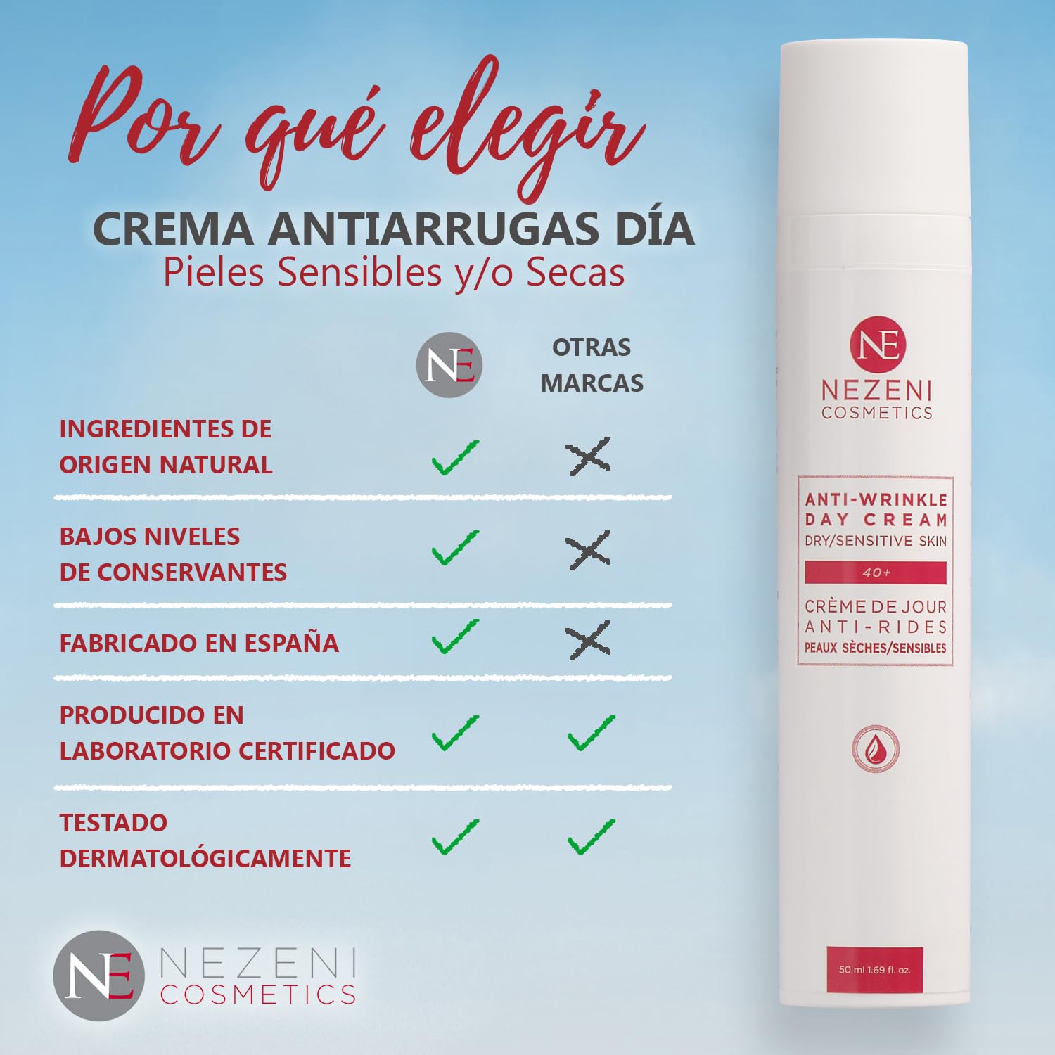 Nezeni Crema Facial Antiarrugas Mujer/Hombre 18 Principios Activos | Rellenador Arrugas Profundas | Crema Antiarrugas Día Reafirmante Para Cara, Cuello y Escote | Piel Sensible y/o Seca