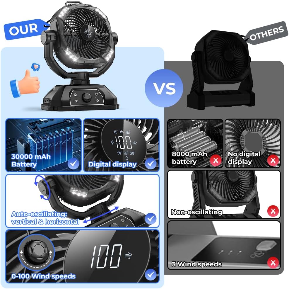 Rechargeable Camping Fan 30000mAh with RGB Lantern, 0-100 Wind Speeds Portable Battery Operated Oscillating with LED Display, 360° Airflow Tent Beach Cordless Travel Fans for Outdoor Home Office - Image 2