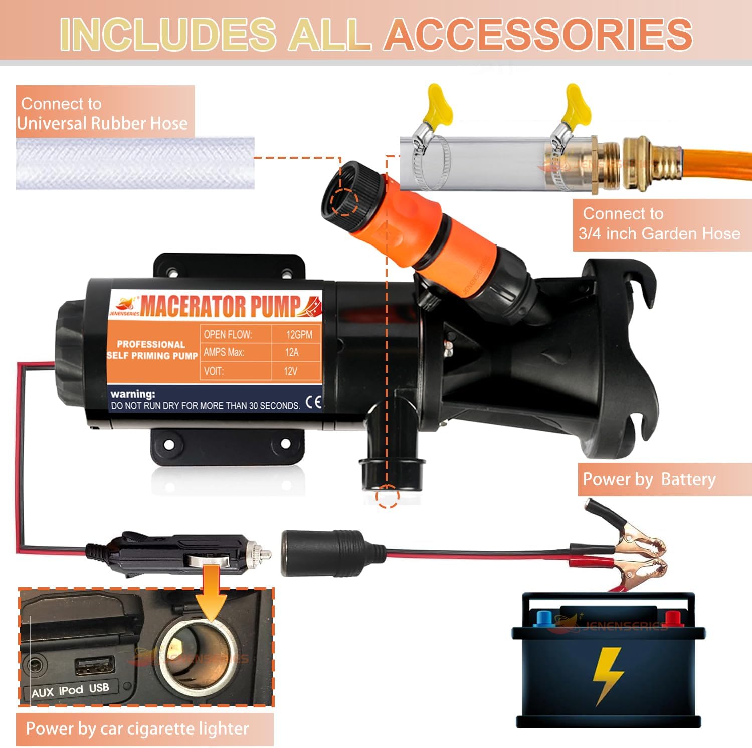 RV Macerator Pump 12V DC Self-priming Sewage Chopper Pump 12GPM Flow Quick Release Sewer Pump waster pump with Fresh Water Rinse and Crushing Function for Boat Marine RV Campe