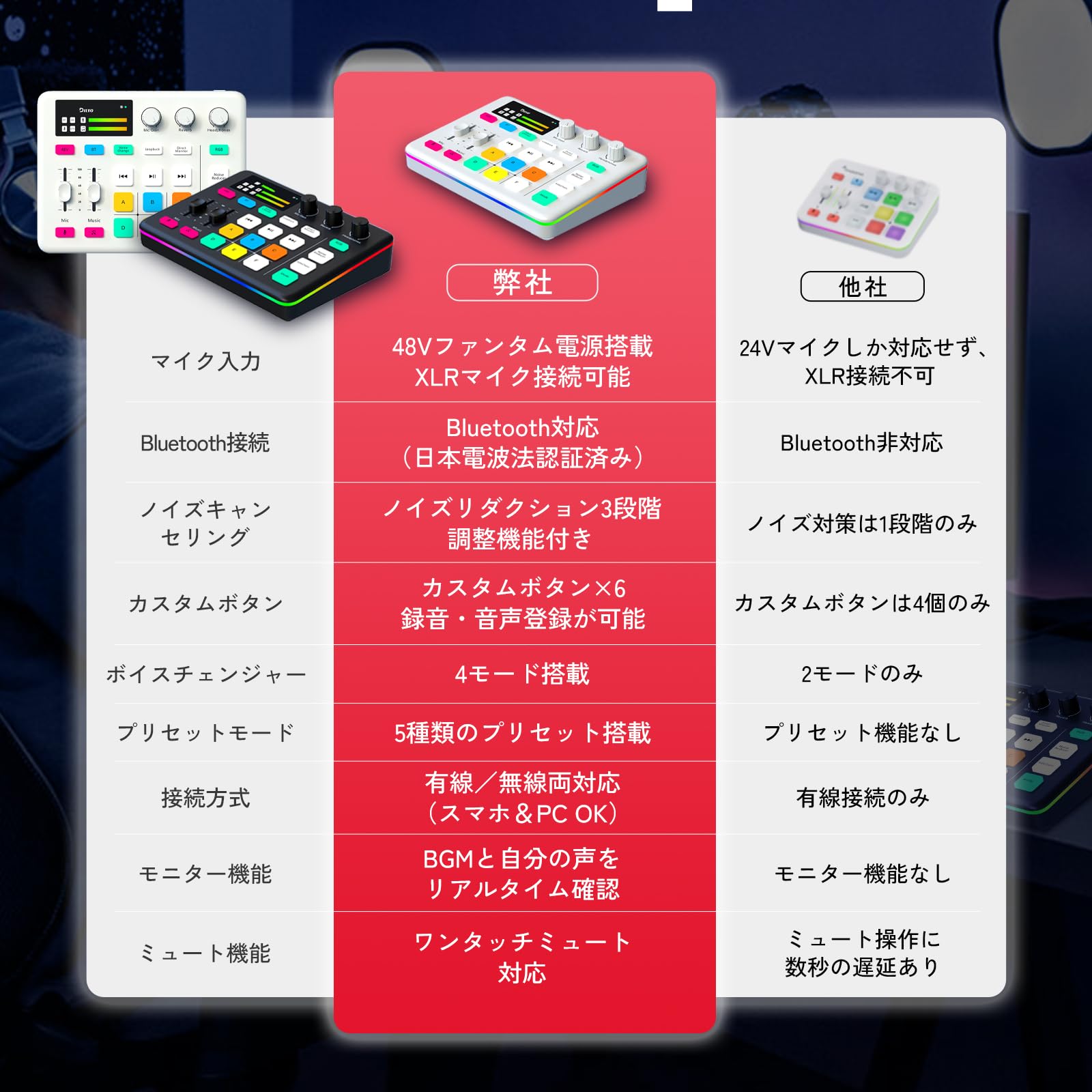 Amazon.co.jp: [DILVO] ディルヴォ ゲーミング オーディオ ミキサー