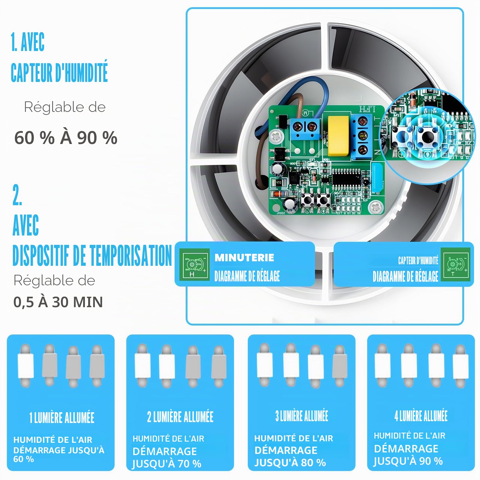 Extracteur dair 100mm, Ventilateur de Salle de Bain avec Capteur d'Humidité et Minuterie, Ventilateur d'Extraction Silencieux ≤34dB (Clapet Anti-Retour, Débit 95m³/h) pour bain, WC, cuisine