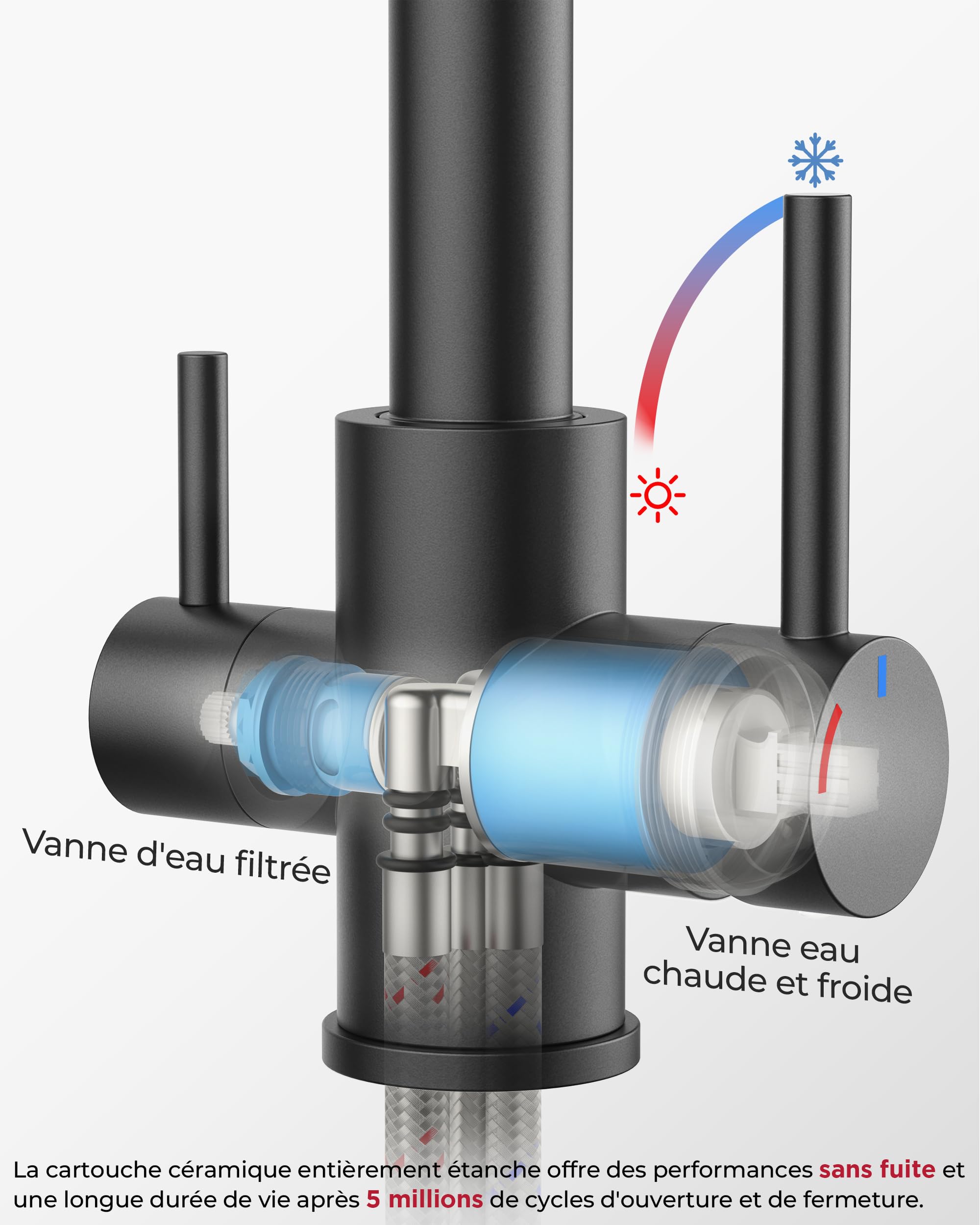 FORIOUS Robinet Cuisine 3 Voies, Double levier, Noir Mat