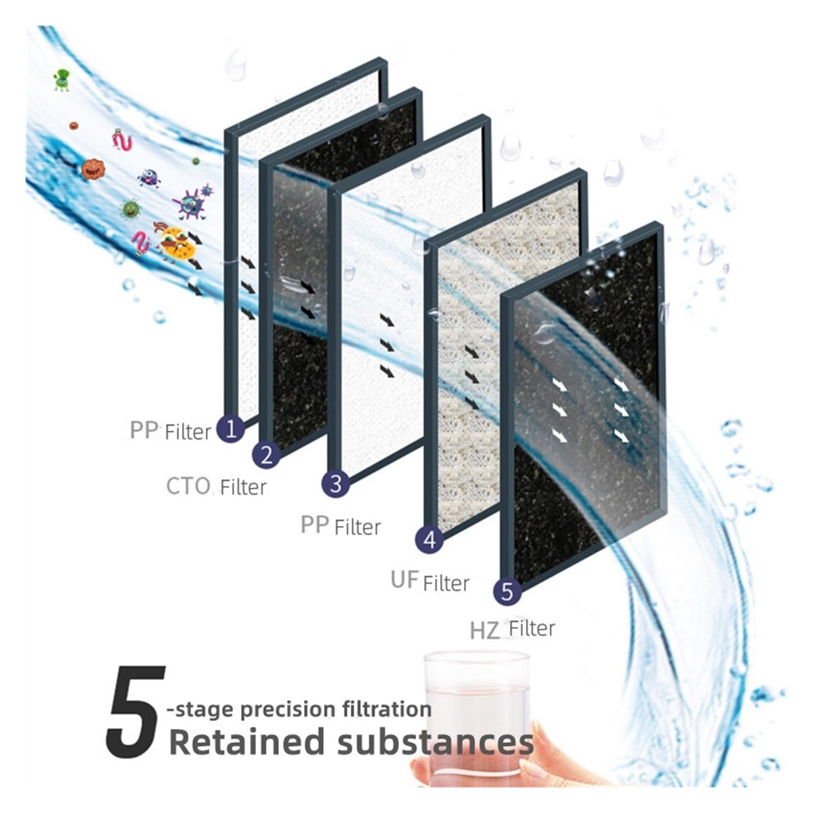 Purificador de agua potable de 5 capas, de purificación de agua por ultrafiltración debajo del fregadero de cocina doméstica, agua de gran flujo con grifo