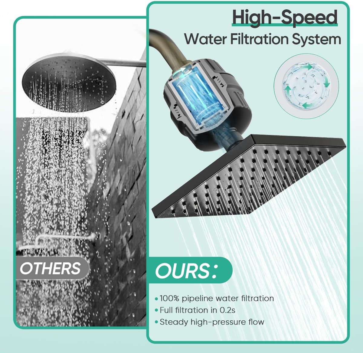 Cobbe High Pressure Filtered Shower Head Combo, Rain Shower Head with 20 Stage Shower Head Filter for Hard Water - Adjustable Replacement Remove Chlorine and Harmful Substances, Matte Black