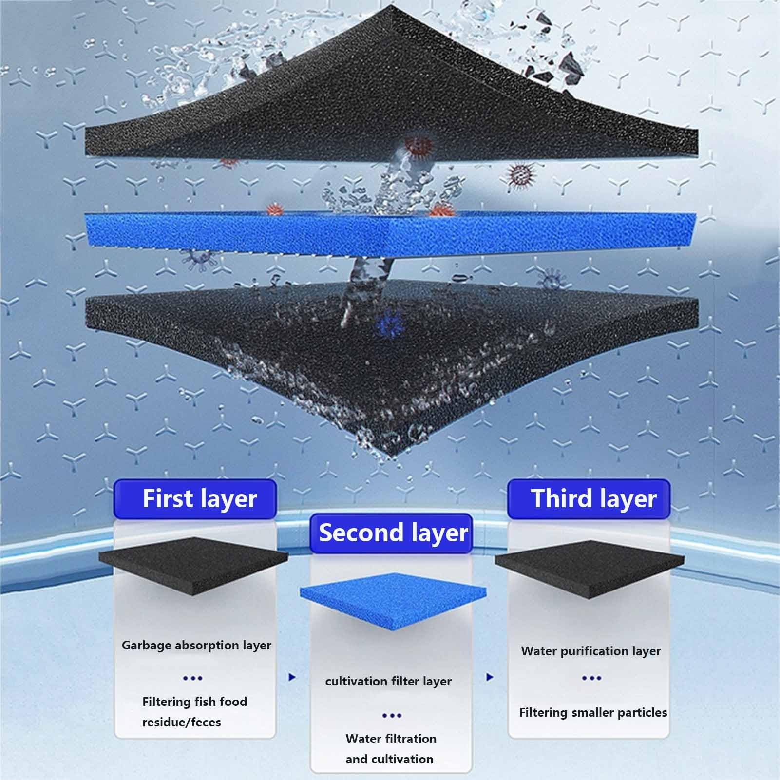 Filtres pour Aquarium, tampons filtrants en éponge Multicouches, Accessoires de Filtration pour Aquarium(M)