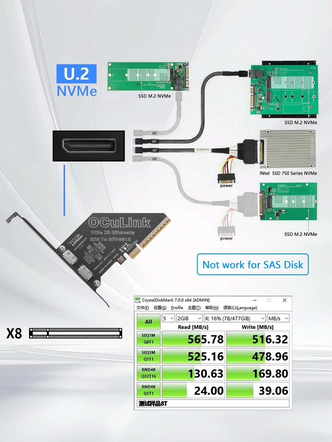 PCIe X4 4.0 Oculink SFF8611 i 8612 karta rozszerzeń zewnętrzna USB SSD zewnętrzna karta graficzna