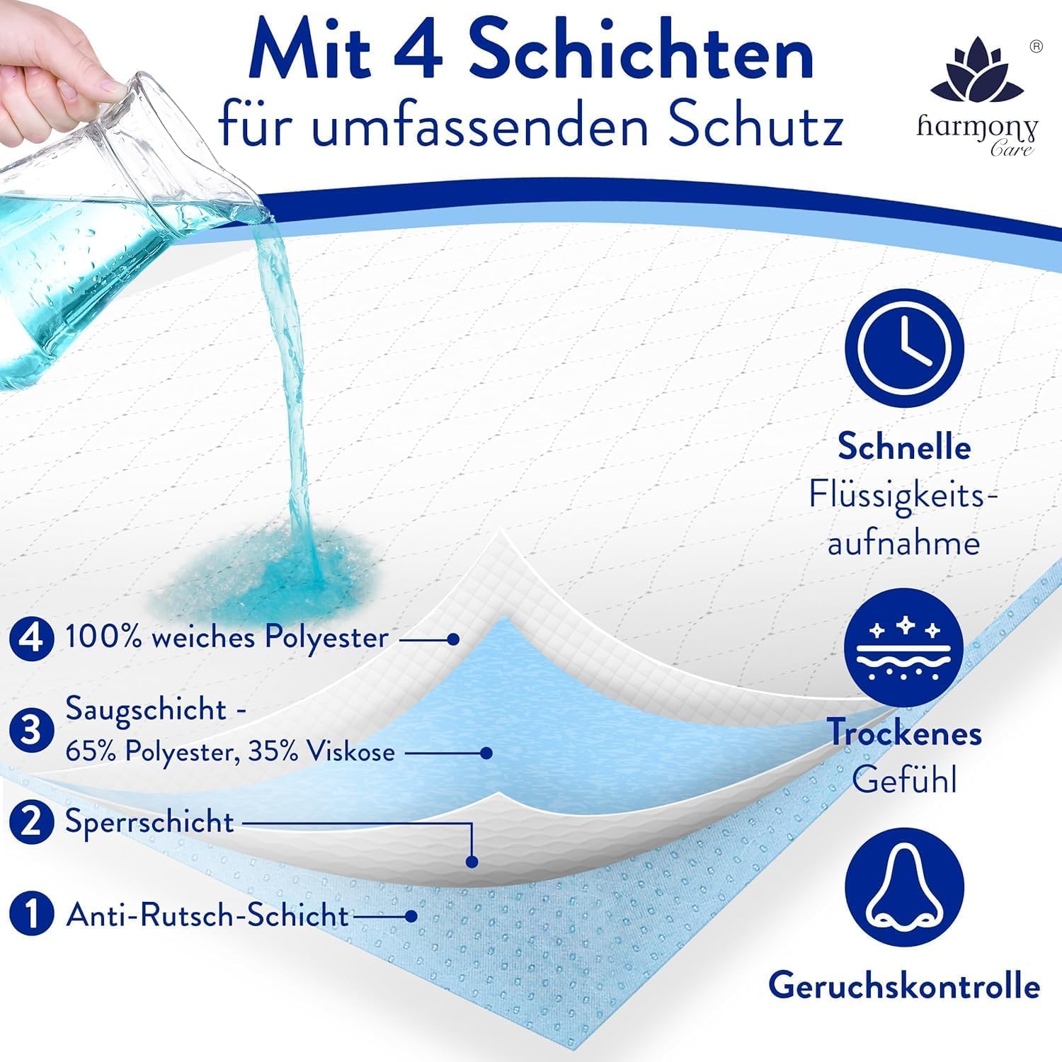 Harmony Care® Inkontinenzunterlage waschbar 90x160 cm [mit Anti-Rutsch-Noppen] - 2X rutschfeste Inkontinenzauflage - atmungsaktive Inkontinenz Bettunterlage