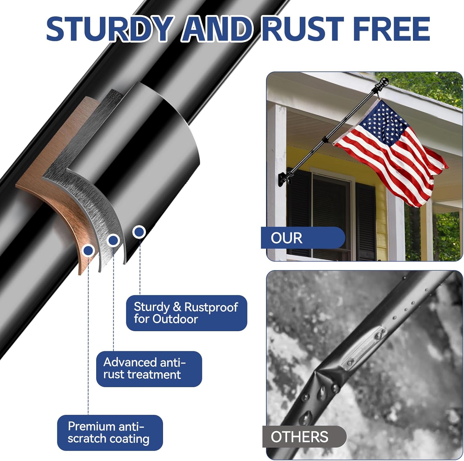 American Flag with Pole for House Outside, Including 5Ft Heavy Duty Flag Aluminum Poles Kit and 100% Polyester 3x5 ft US Flag, No Tangle Spinning Pole and Multi-Position Flag Pole Bracket