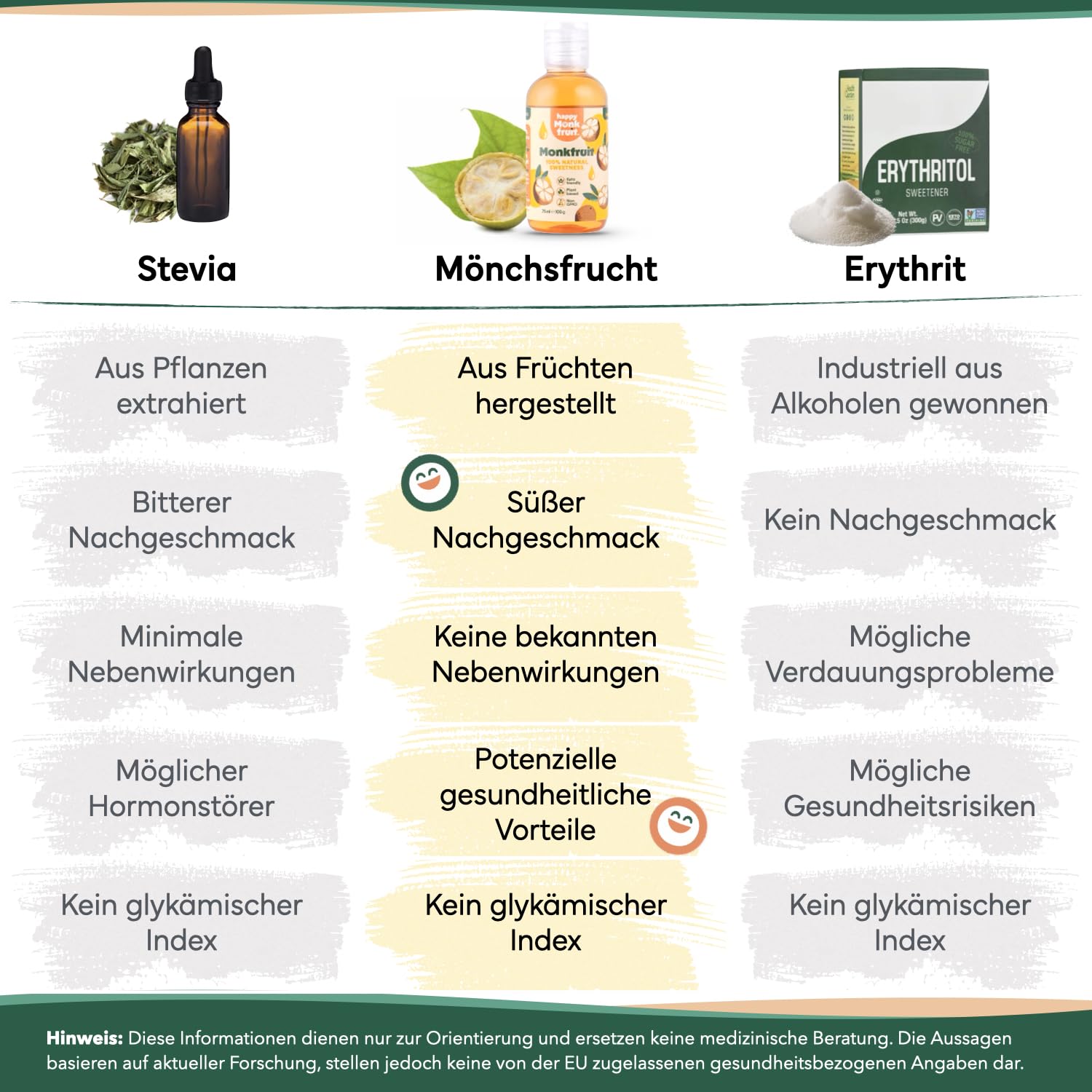 Mönchsfrucht Tropfen 75ml Süßstoff, 250 Portionen, 15x Süßer als Zucker - Monk Fruit Ohne Erythrit & Stevia - Flüssiger Zuckerersatz Natürliche Süße, Kalorienarm, Keto, Vegan | Happy Monkfruit®