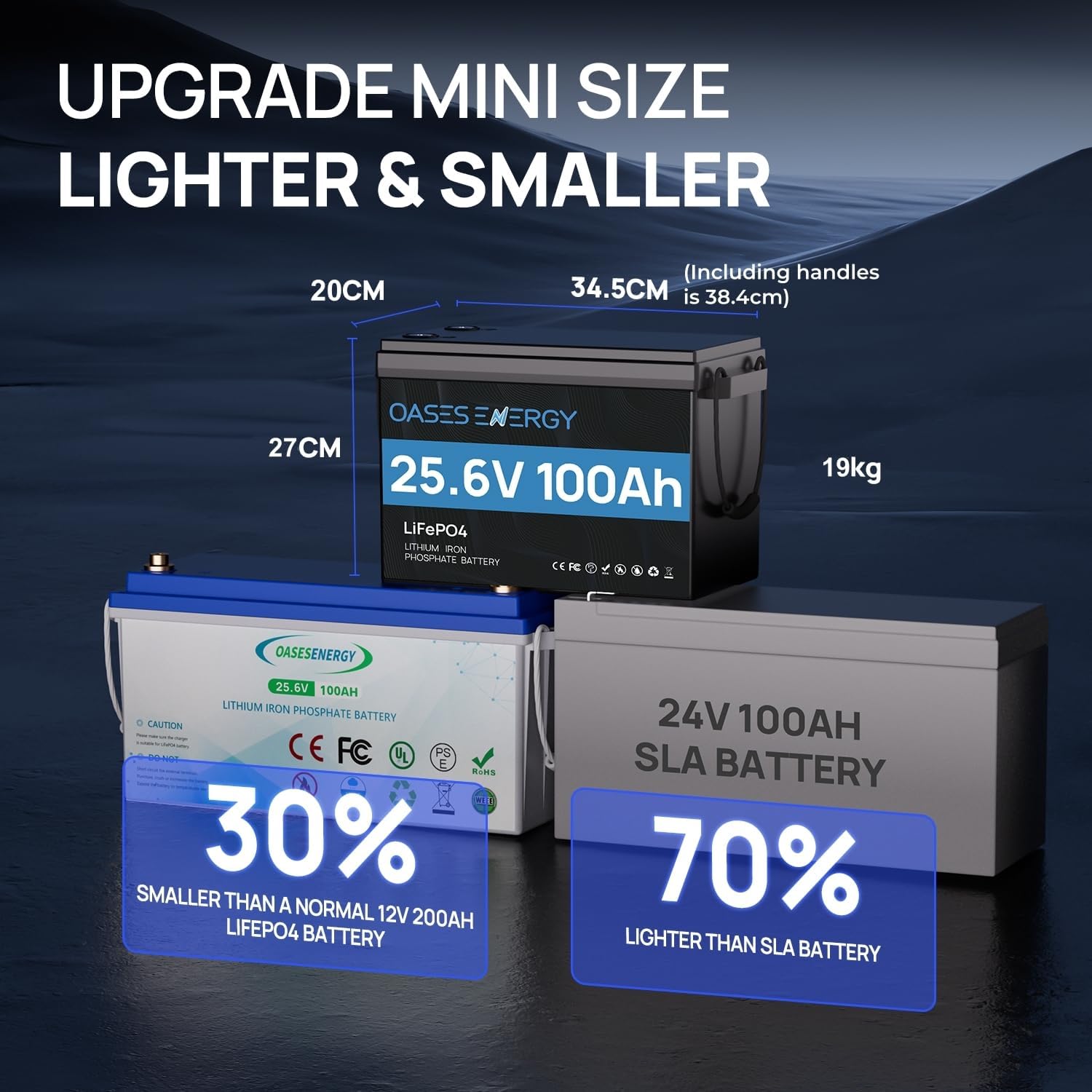 24V 100Ah LiFePO4 Lithium Battery (25.6V) - Mini Deep Cycle Solar Battery, Built-in 100A BMS - for Trolling Motor, Boat, Marine, RV, Home Solar Storage & 24 Volt Off-grid