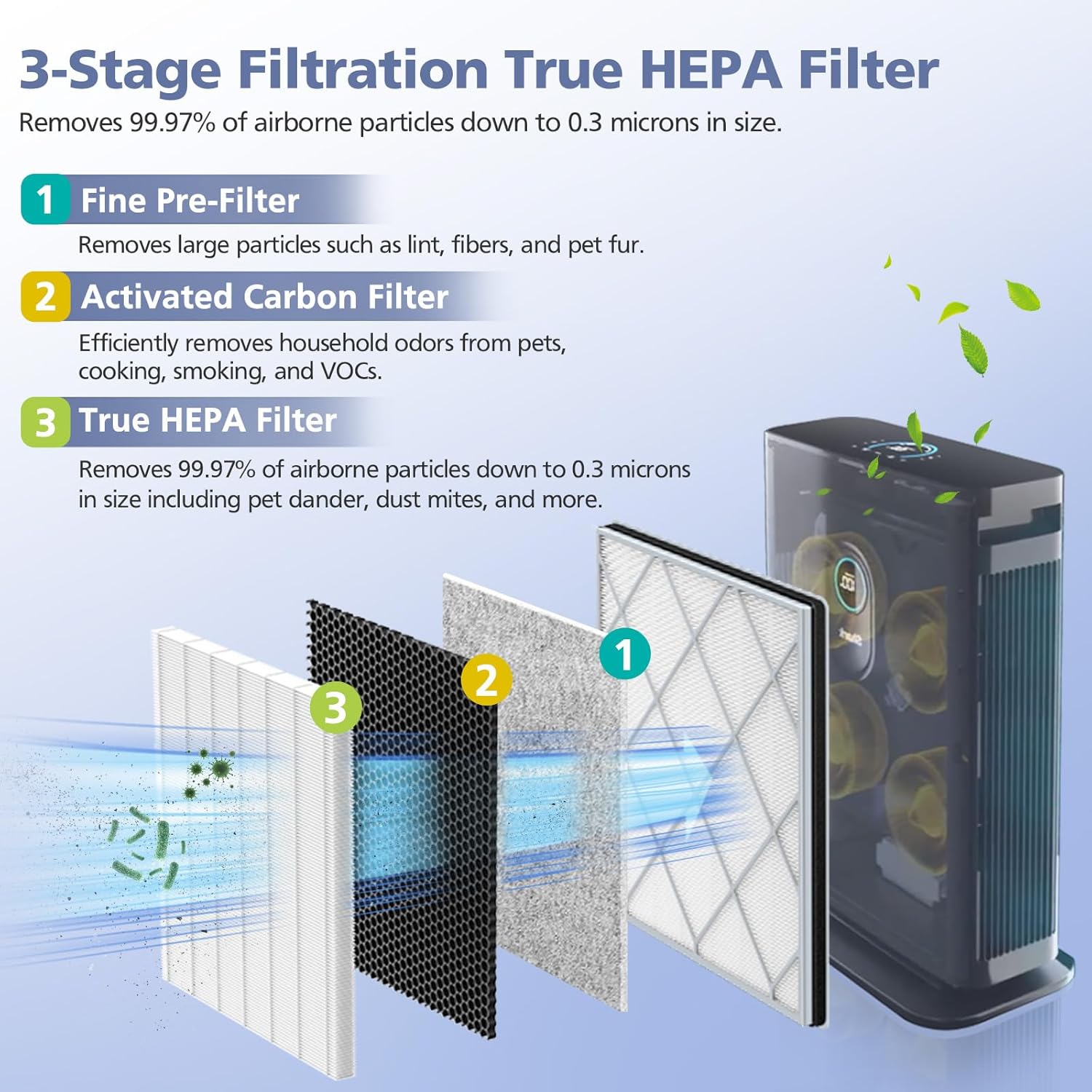 HE401 Filter for Shark Air Purifi-er 4, Compatible with Shark HE401 HE402 HE405 HE400, H13 True HEPA High-Efficiency Activated Carbon Filter for Shark HE400 with Air Purifi-er 4, #HE4FKPET, 1 Pack - Image 3