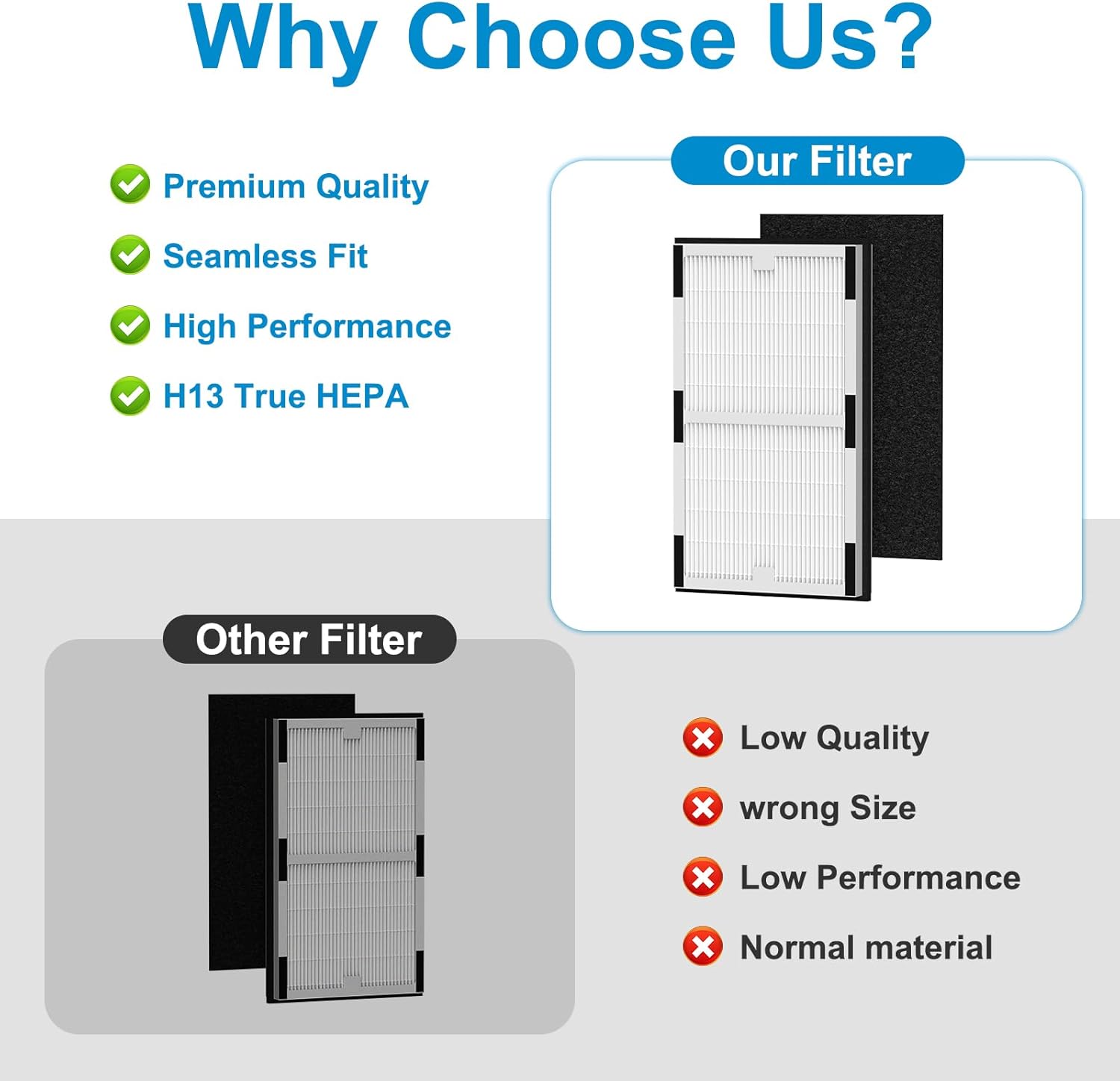 Replacement Filter C for Idylis IAF-H-100C, IAP-10-200, IAP-10-280 Air Puri-Fier, 2 True HEPA Filters + 2 Activated Carbon Pre-Filters, Part Number IAFH100C