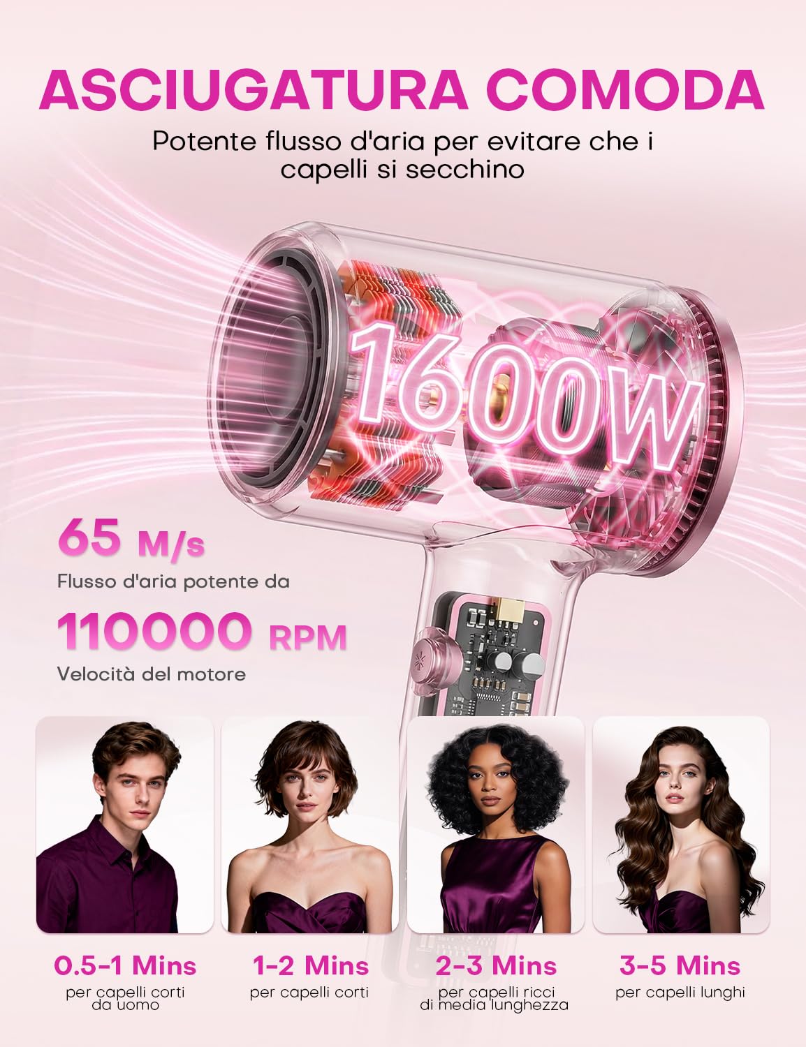 Asciugacapelli Phon Capelli con Diffusore, Phon Ionico 1600W ad Alta Velocità, 110.000 giri/min, 2 Velocità, 4 Temperature, Phon da Viaggio Leggero Silenzioso per Donna, Rosa - 2