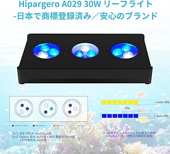 Amazon.co.jp: Hipargero 水槽ライト-2024年3世代A029タイマーと表示