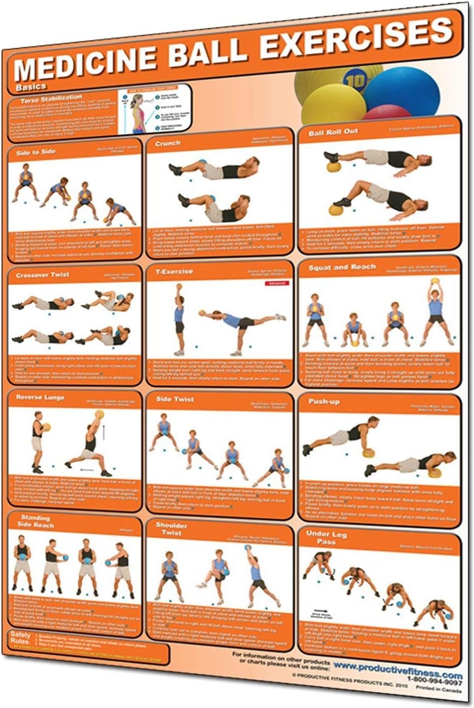 Productive Fitness Laminated Fitness Poster - Medicine Ball Exercises (Basics) - 24" x 36" Wall Chart for Garage Gym or Fitness Boot Camp - Cross-Training Workout