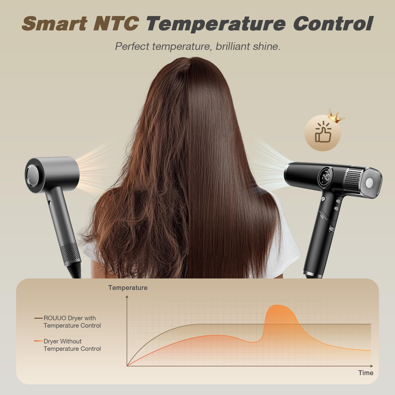 Amazon.com: Dual Voltage Travel Hair Dryer with Diffuser, 1900W