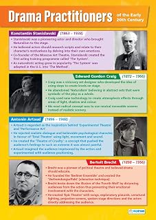 Drama Practitioners | Drama Posters | Laminated Gloss Paper measuring 850mm x 594mm (A1) | Theatre Posters for the Classroom | Education Charts by Daydream Education