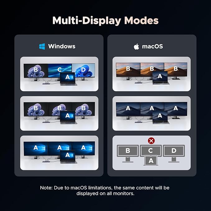 UGREEN 12 en 1 Docking Station Triple 4K con 2 HDMI, DP, USB C, 100W PD miniatura 4