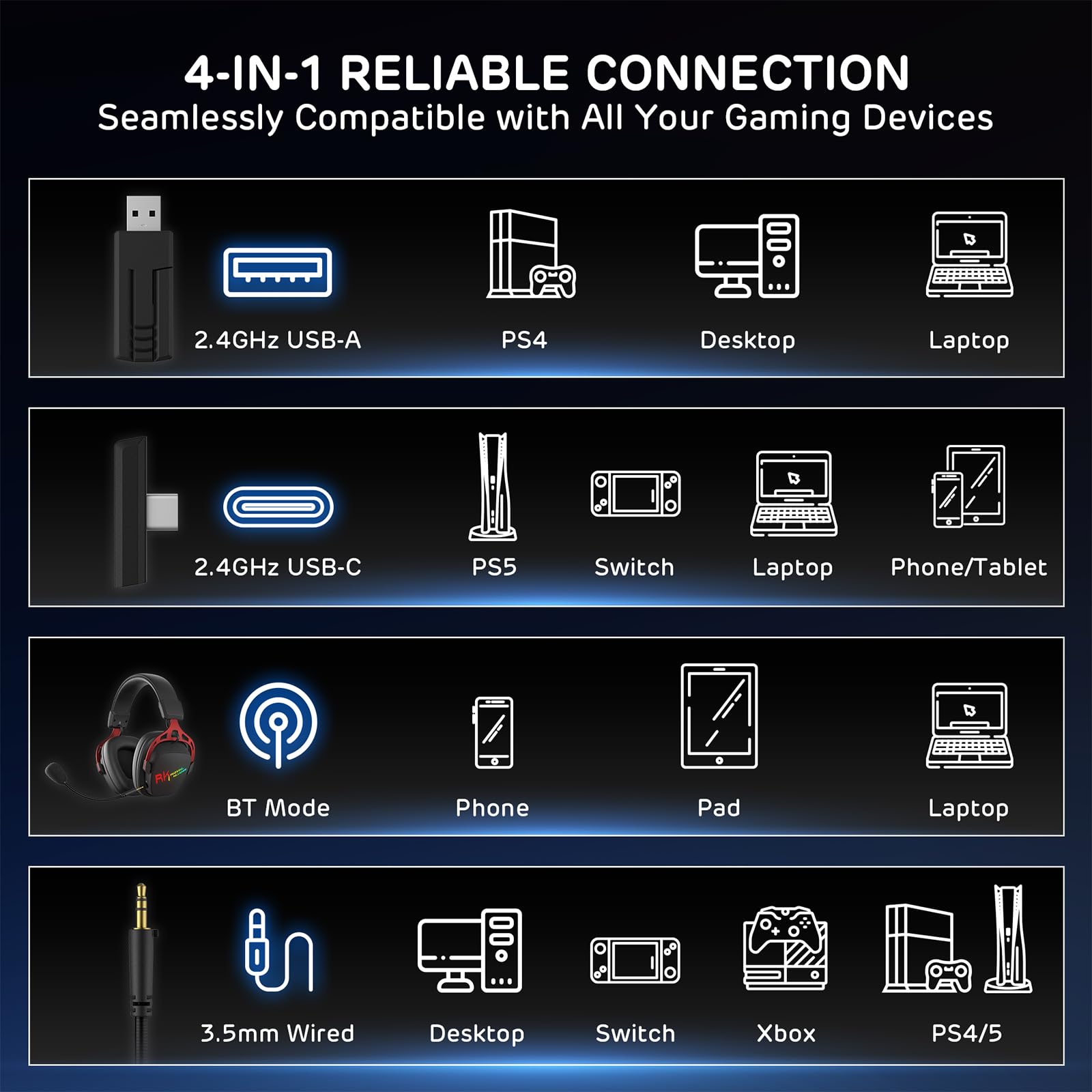 RK ROYAL KLUDGE HG103 Wireless Gaming Headset for PS5/4, Xbox, PC, Switch, BT5.3/2.4G/3.5mm Wired RGB Over Ear Headphones with Noise Canceling Mic, 50mm Drivers, 7.1 Surround Sound for FPS Game - 5