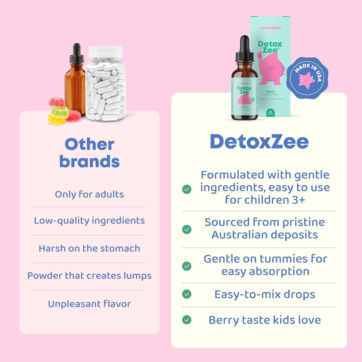 JoySpring DetoxZee Zeolite Drops for Kids – Clinoptilolite Mineral Supplement with Vitamin D3 & Cyanocobalamin B12 – Liquid Vitamins for Kids, Mild Berry Flavor, Crafted in USA, 30 Servings - Image 3