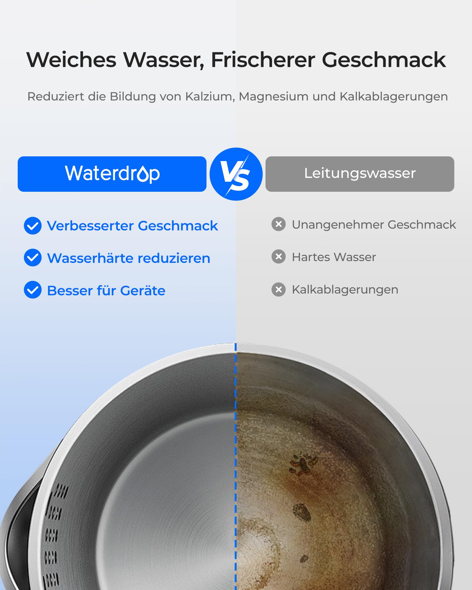 Waterdrop WD-ED11W Wiederaufladbarer Elektrischer Wasserfilterkrug 3,5L Wasserenthärter Kalkfilter