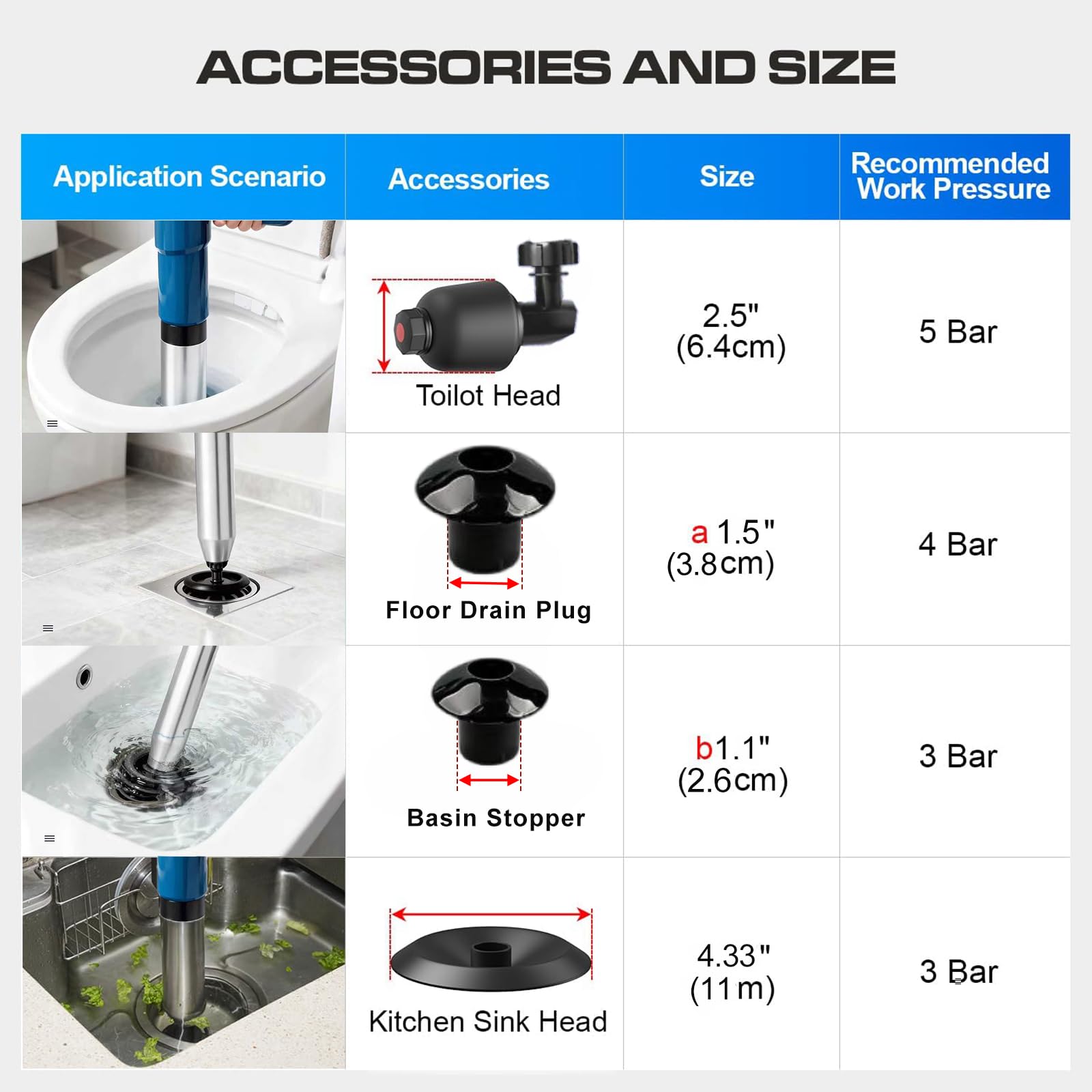 Limpiador de tuberías de aire comprimido de alta presión con compresión de aire, 4 ventosas, para inodoro, lavabo, baño, ducha, cocina, indicador de presión (negro)