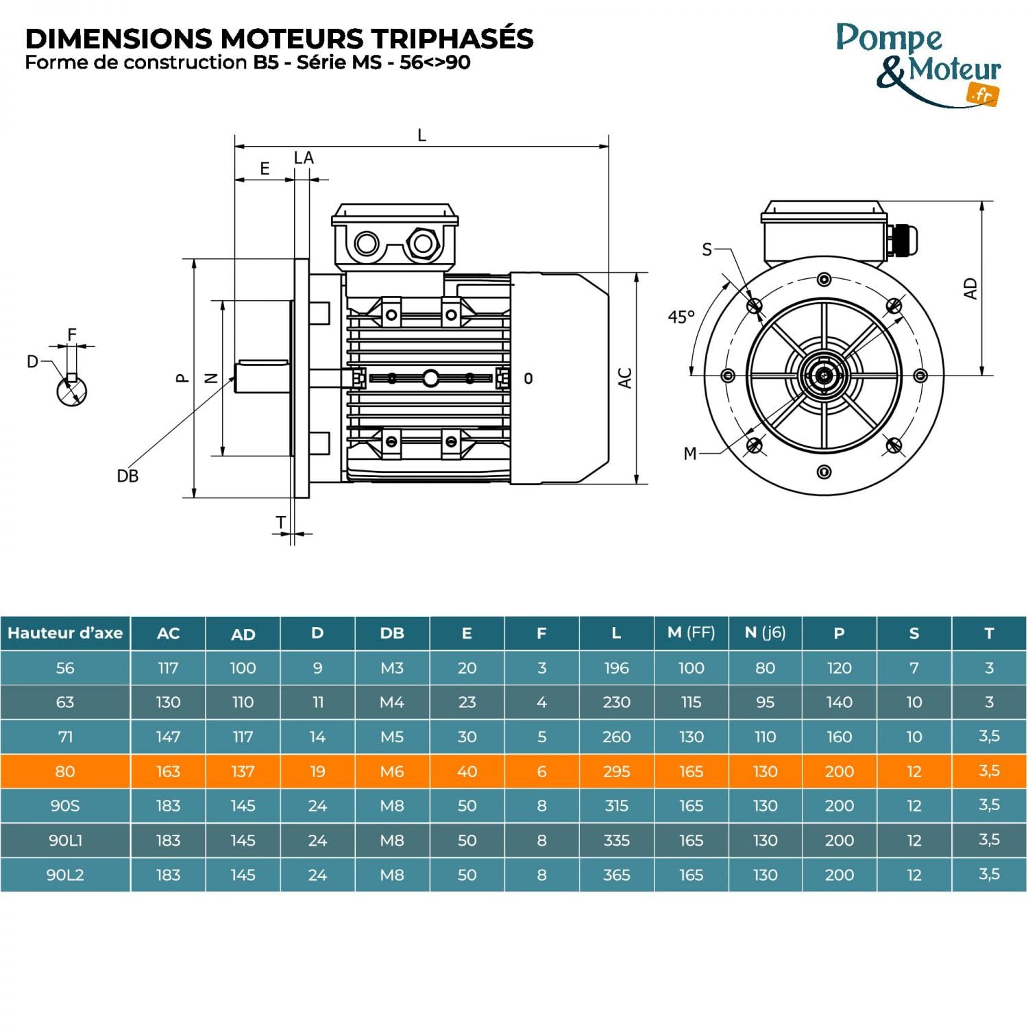 Elektromotor Dreiphasig 230/400V 1PS Cemer Ms 0,75 KW 1500 U/min Asynchron Flansch B5 Schutz Ip 55