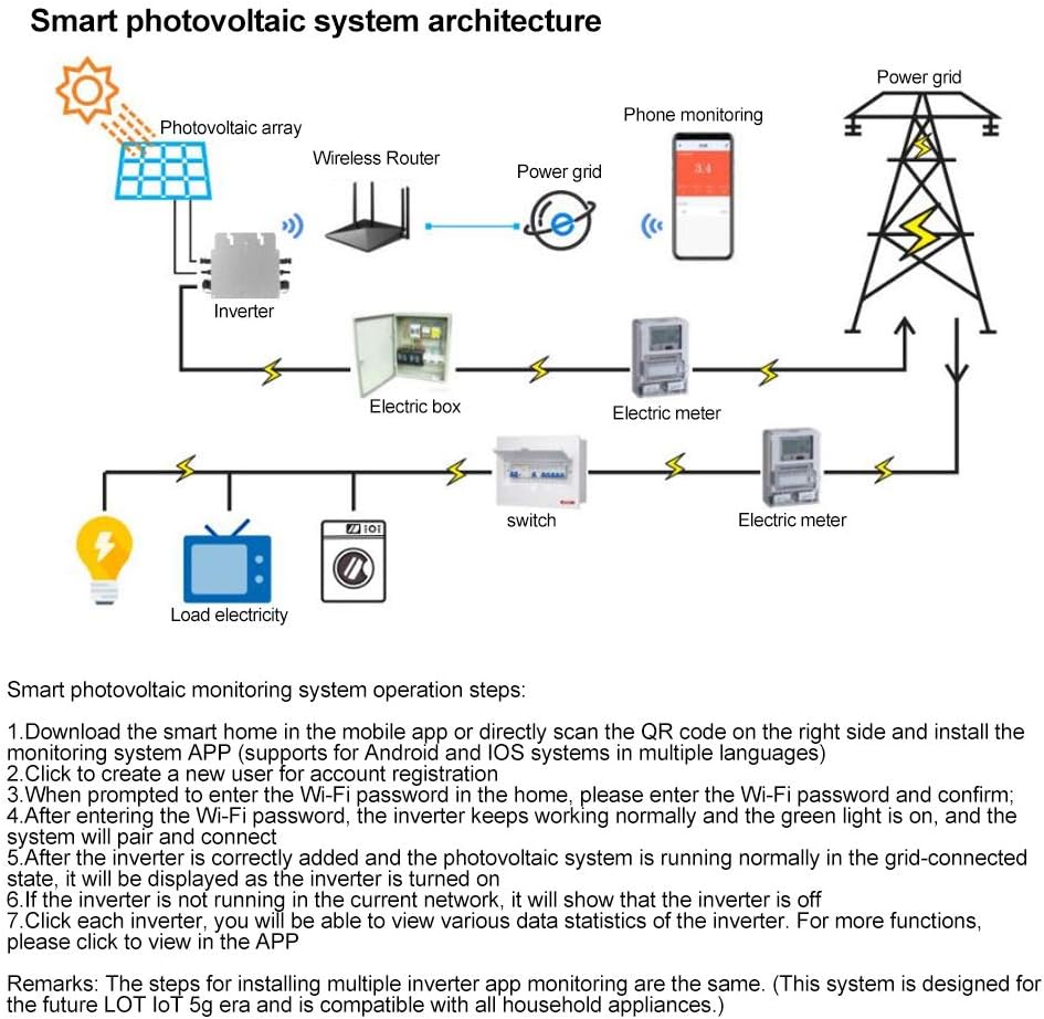 GTB?600 MPPT watertight Solar Power Grid Tie Inverter , 600W Grid Tie Inverter , Pure Sine Waving Inverter , Aluminum Alloy Micro Inverter (AC110 130V) , 600W Grid Tie Inverter , GTB?600 MPPT Waterpro