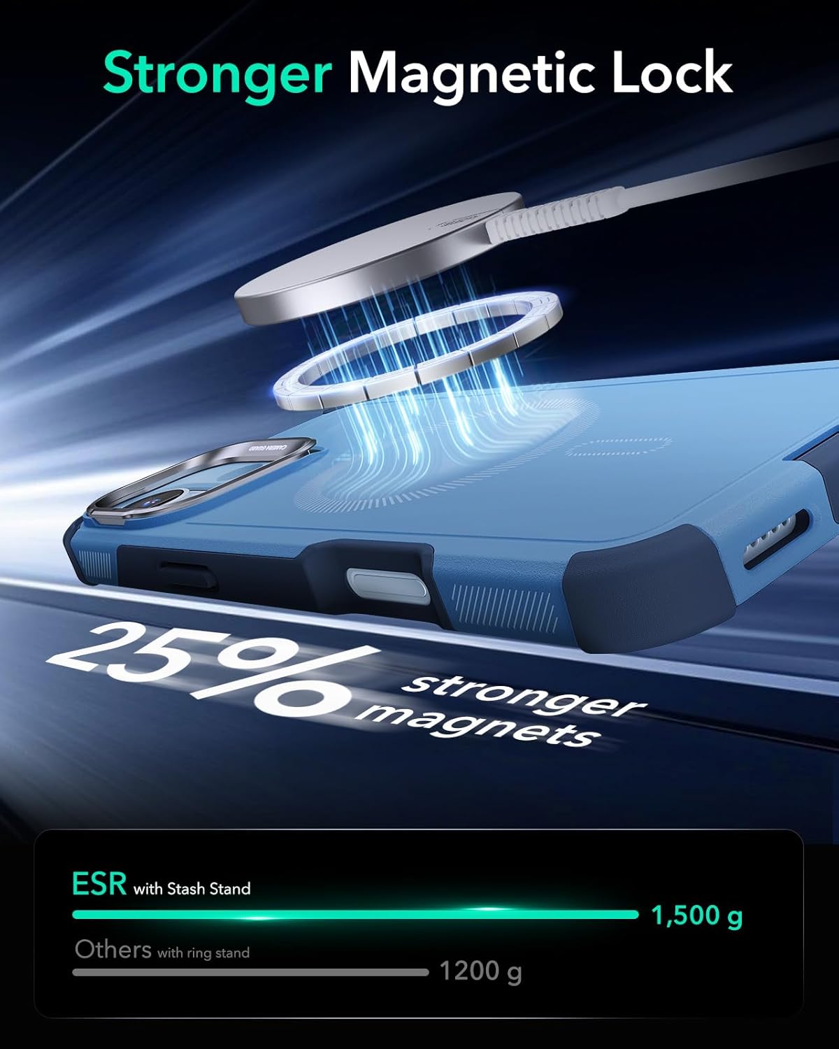 Diagram showing the 1,500g magnetic holding force of the ESR case compared to others