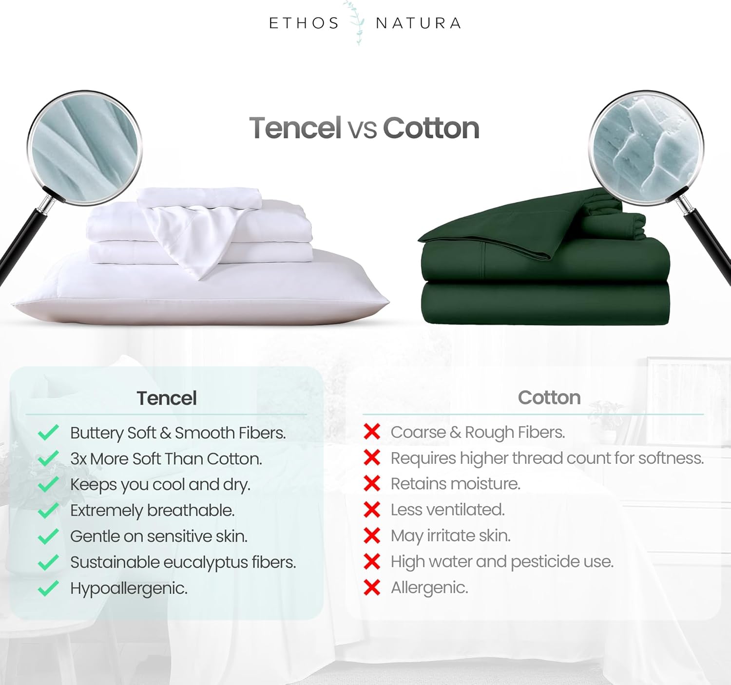 100% Eucalyptus Tencel Lyocell Sheet Set, Silky Soft & Smooth Cooling Sheets for All-Season, Sustainably Made, Moisture-Wicking, Hypoallergenic - King, White - Image 4