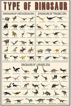 QGH Educational Dinosaur Poster   Types of Dinosaur Canvas Wall Art Print   Dinosaur Wall Art for Boys Bedroom   Dinosaur Room Decor for Home, Classroom & Study   8 x 12 Inch