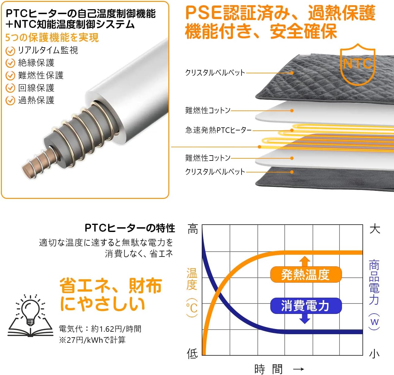 Gillevecara 電気足温器 フットウォーマー 大判サイズ 10秒速熱 4段階タイマー 7段階温度調整 多機能ホットマット 90*50cm 足元あったかグッズ 日本製ヒーター 過熱保護 足元ヒーター 在宅勤務 テレワーク 寒さ対策 ホットフットヒーター 洗濯可 PSE認証済み 省エネ 日本語説明書付き