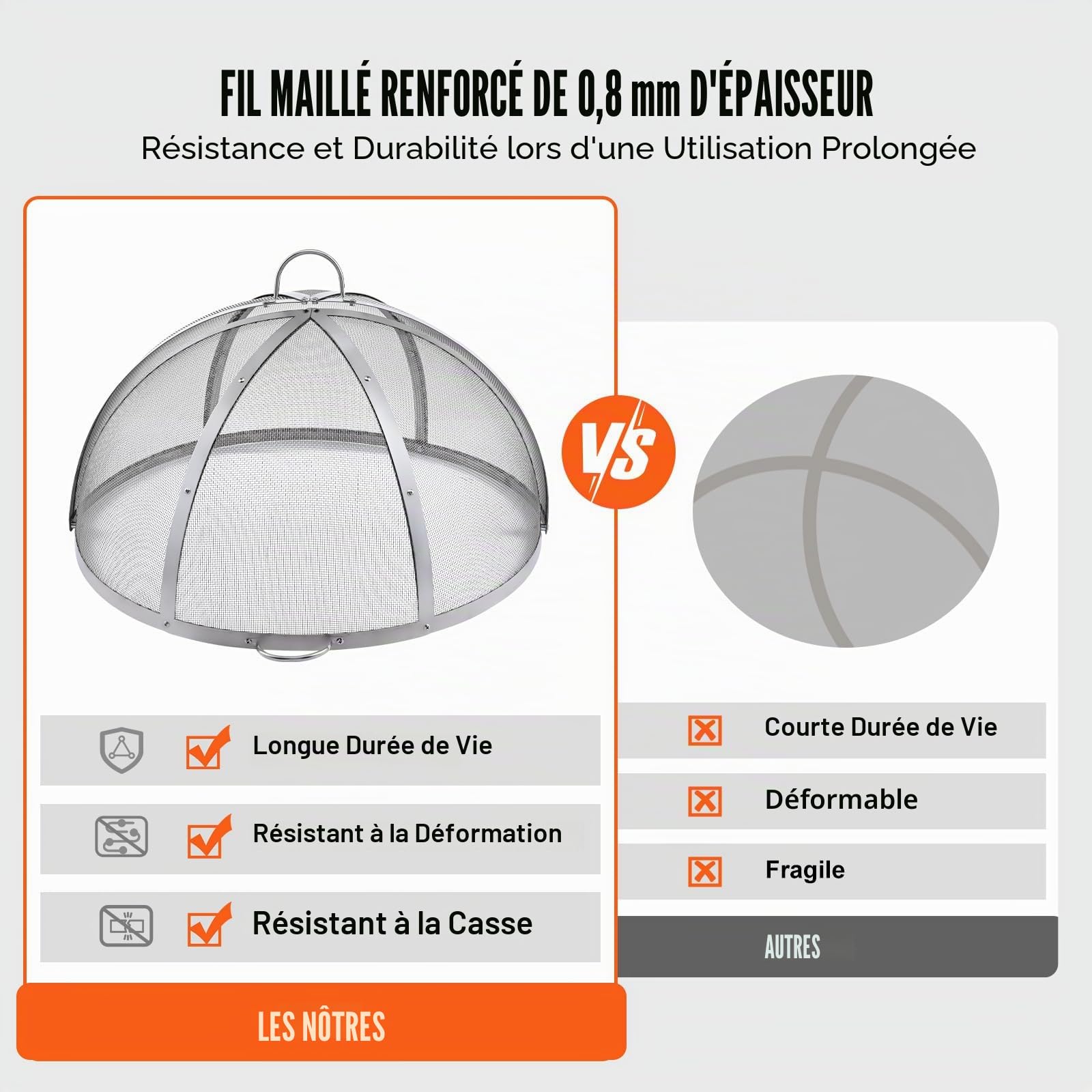 VEVOR Pare-étincelles pour Brasero Extérieur 914 mm Grille de Protection Contre Les Étincelles de Feu Acier Inoxydable Écran Pare Feu Ouverture Facile avec Accessoires pour Foyer, Patio, Arrière-Cour
