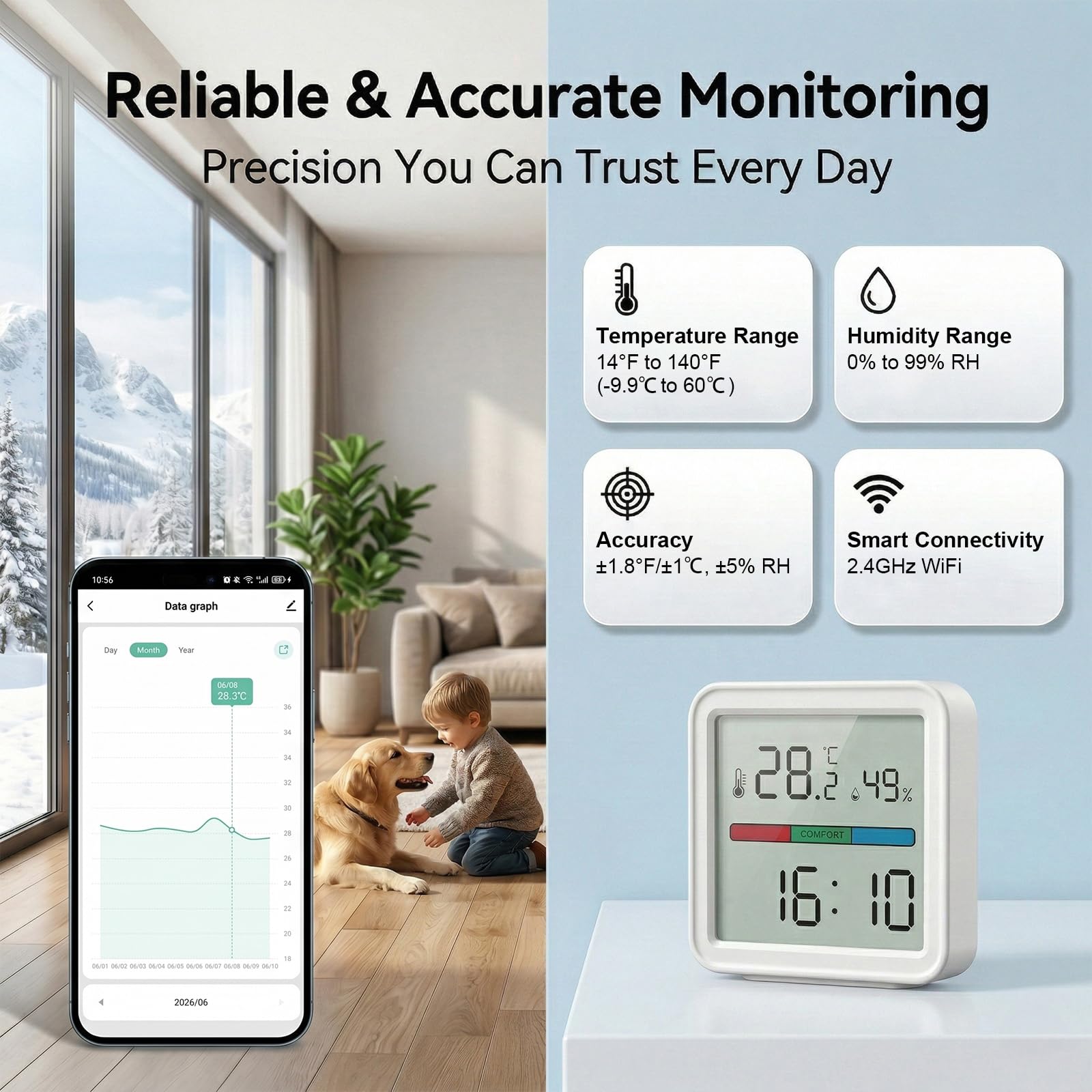 Termómetro & Higrómetro WiFi Inteligente – Sensor de Temperatura y Humedad con Alertas en App, Compatible con Alexa, Pantalla LED Retroiluminada – Monitor de Interior para Hogar y Invernadero