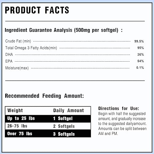 Miniatura 3 de Aceite de pescado 95% Omega 3 para perros y gatos, formulado por veterinarios con aceite de salmón procesado RTG, máximo EPA y DHA, apoya la salud