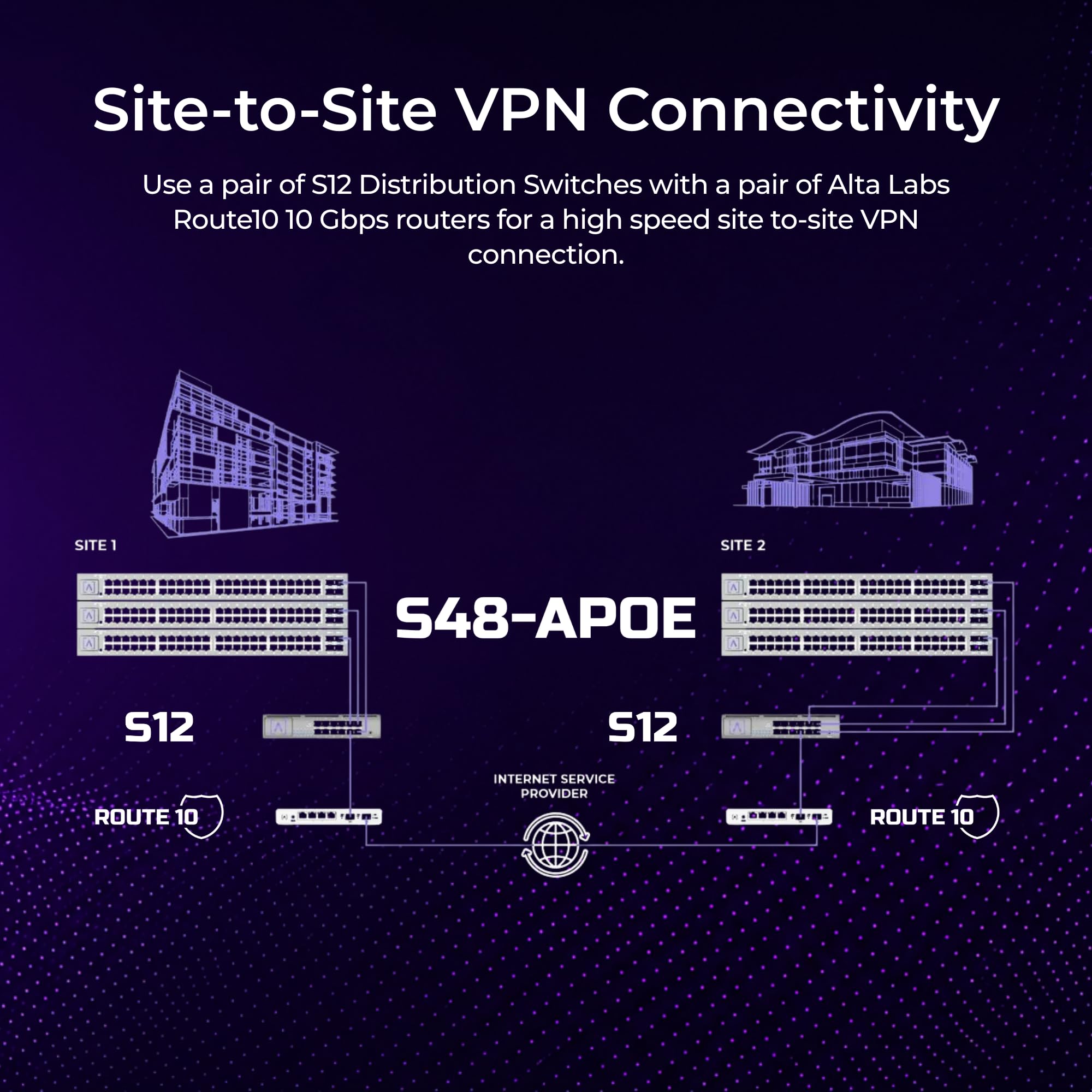 Alta Labs S12 | 12-portowy przełącznik dystrybucyjny SFP+ | 1, 2,5, 5 lub 10 Gb/s na port | VLAN Stacking | Ograniczenie szybkości wysiadania/wnikania | IGMP Snooping | konfiguracja Bluetooth i