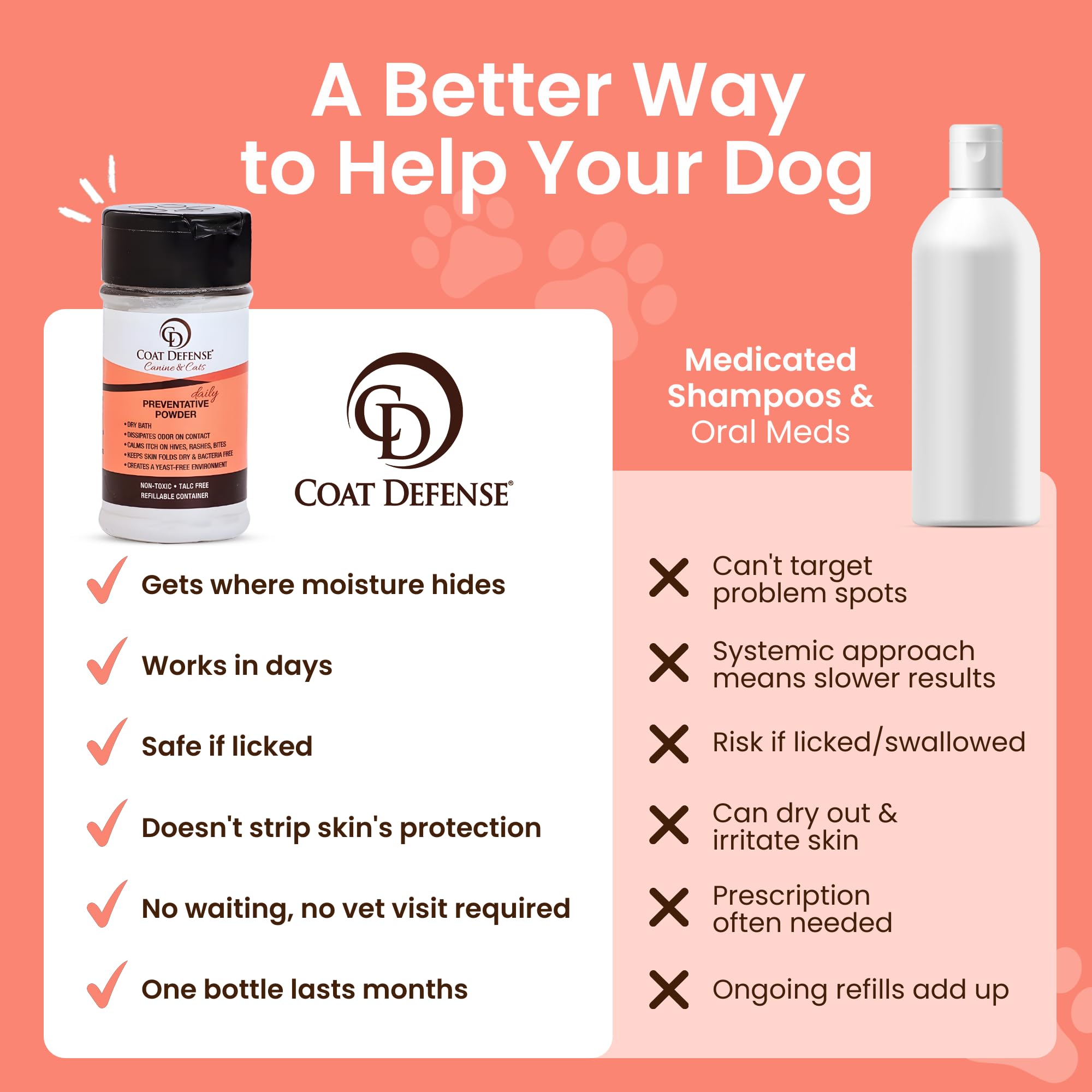 COAT DEFENSE - Polvo preventivo fabricado en EE. UU., champú para perros sin agua, 3,5 oz y desodorante para mascotas para perros con mal olor | P