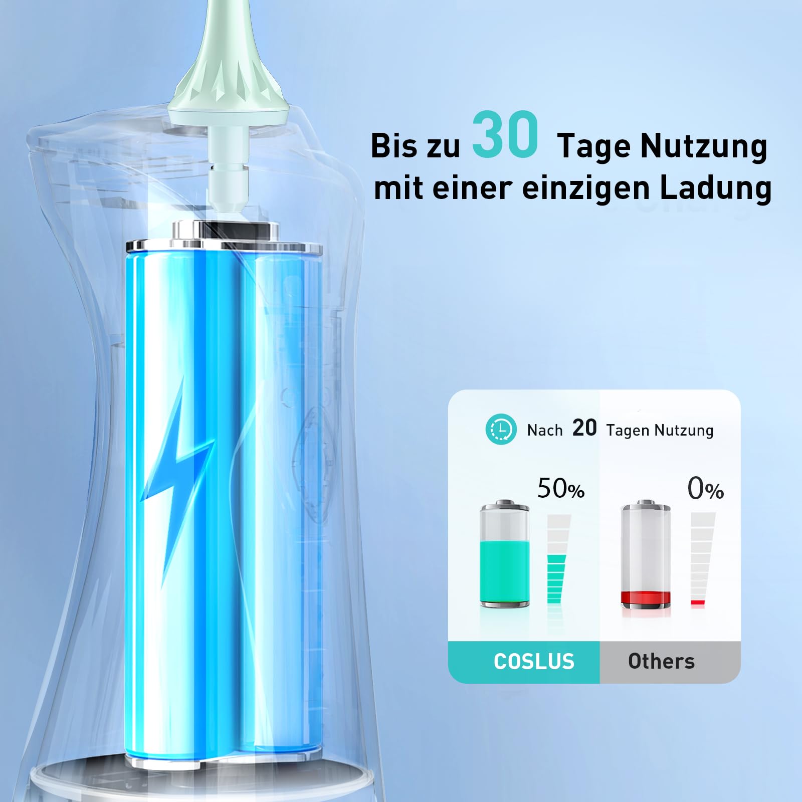 COSLUS Idropulsore Dentale Portatile: 300ml Irrigatore Orale Senza Fili, 4 Modalità Idropulsore Dentale, Vincitore del Test 30 Giorni, Facile da Usare, IPX7 Impermeabile, Verde