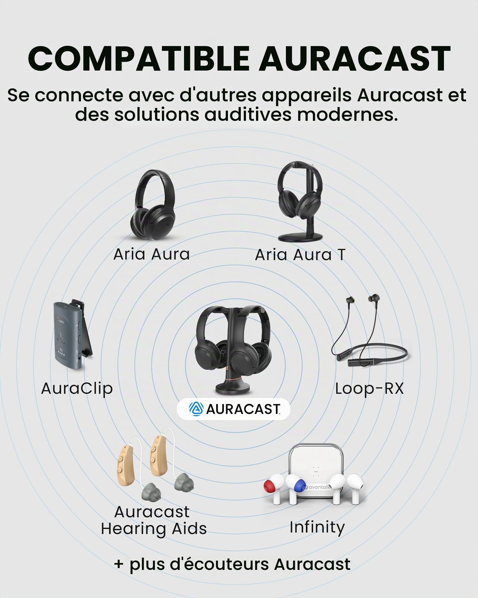 Avantree Duet Aura – Casque sans Fil Double Auracast pour TV avec HDMI Arc