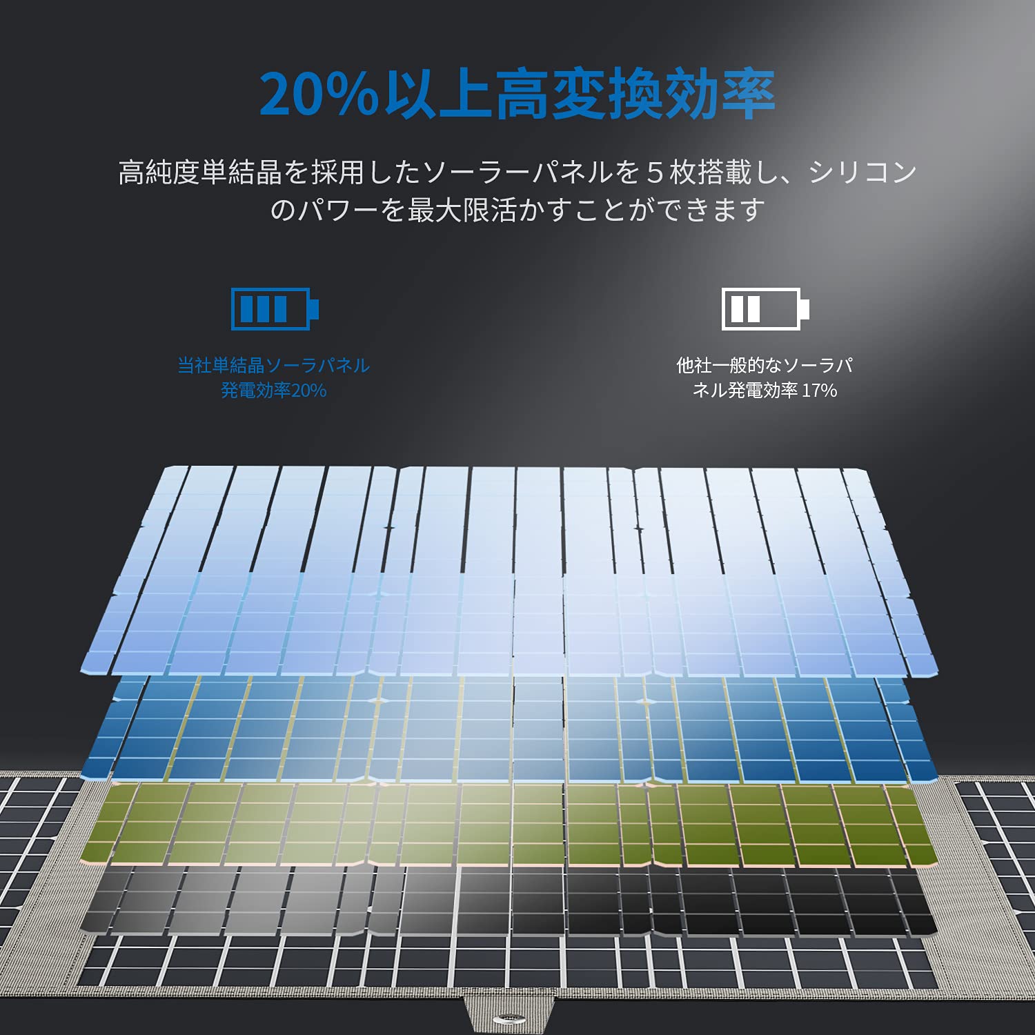 MPPTテクノロジーを搭載　BigBlue 120W 折りたたみ式ソーラー充電器 MPPTテクノロジーを搭載 BigBlue 120W 折りたたみ式ソーラー充電器