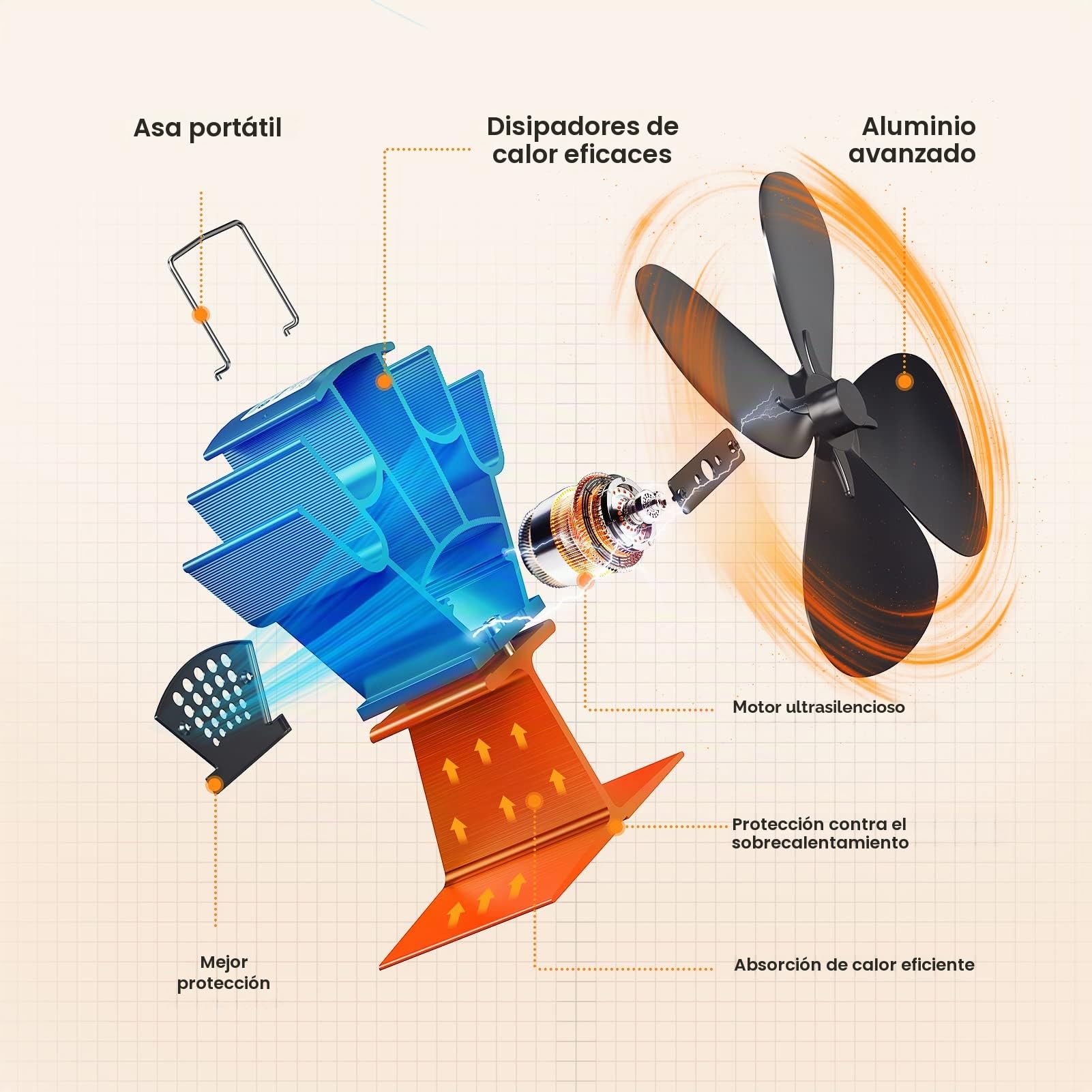 Ventilador de estufa sin electricidad, silencioso, ventilador de chimenea con 4 hojas, para madera/leña/hoguera/tubo de estufa