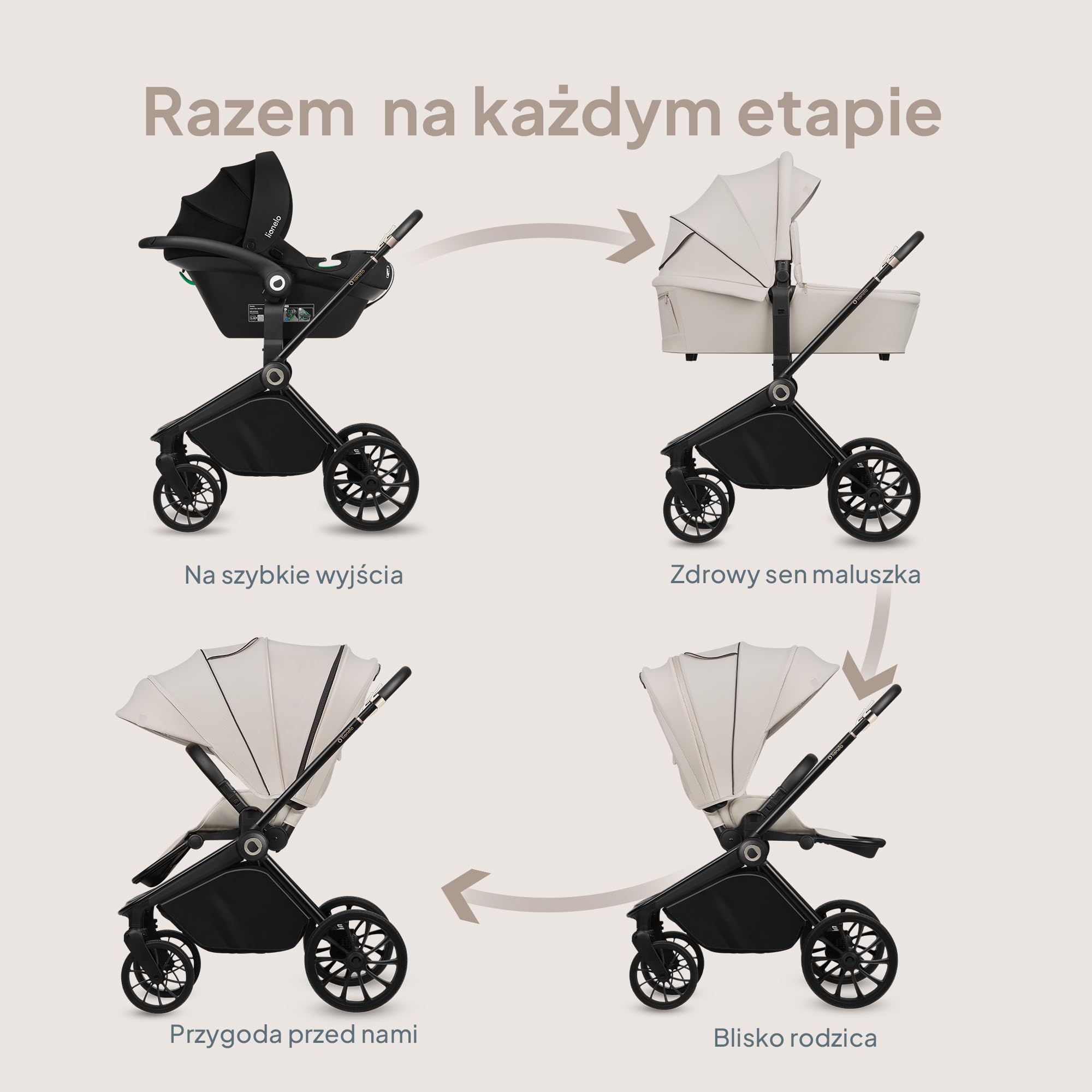 LIONELO MIKA PLUS 3 w 1 Wózek Spacerowy Dziecięcy 0-48 miesięcy do 22 kg Gondola do 9 kg Fotelik Samochodowy Nosidło do 13 kg, Regulacja Oparcia, Amortyzacja, Koła 360° Budka XXL (Beżowy) | Od 0 do 48 miesięcy, do 22 kg, gondola do zawieszenia, kółka 360°