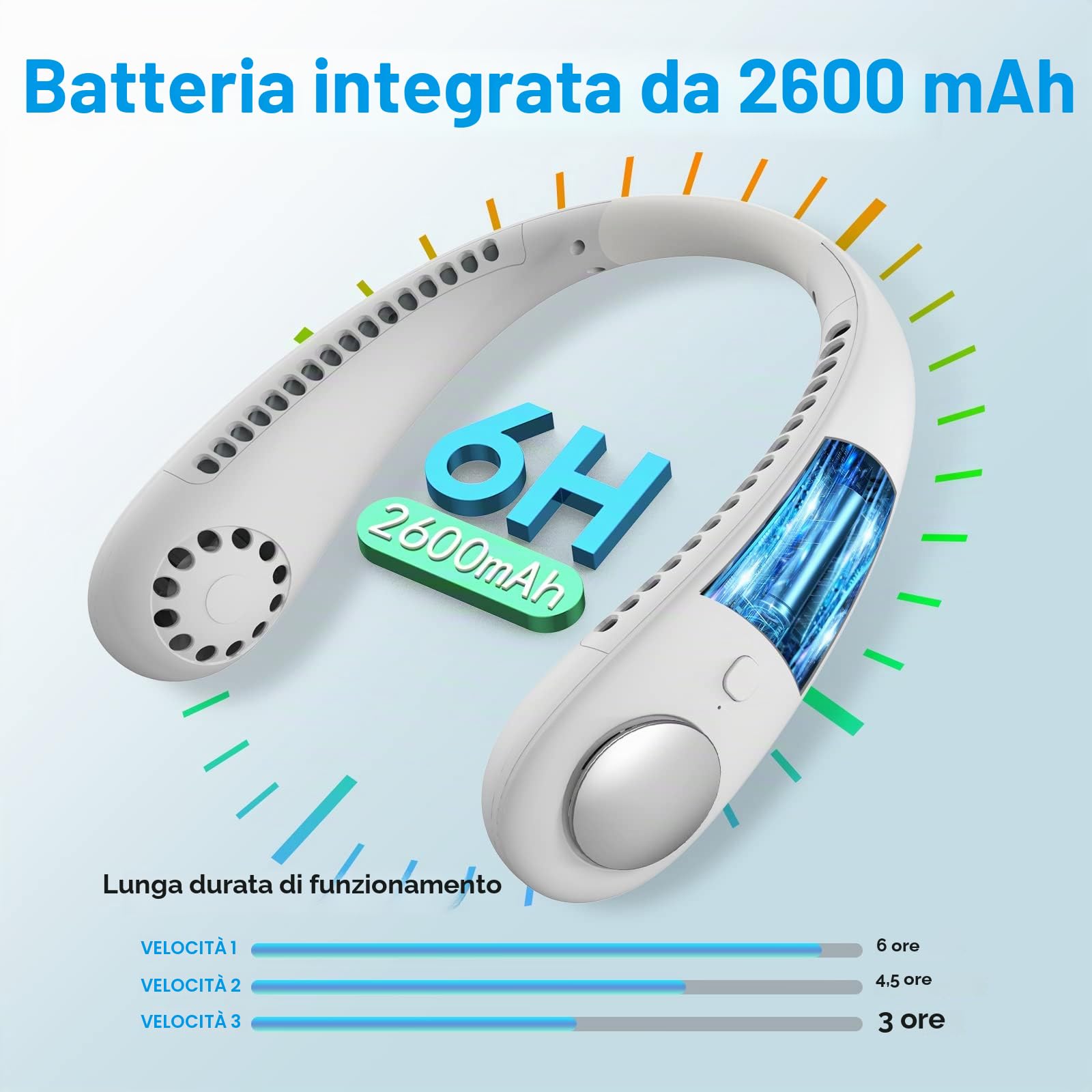 Ventilatore da collo, Ventilatore collo Portatile, Mini Ventilatore USB Flusso d'Aria a 360° con USB Ricaricabile Silenzioso, 3 Velocità Ventolino Senza Lama per Ufficio, Viaggi, Casa, Aria Aperta