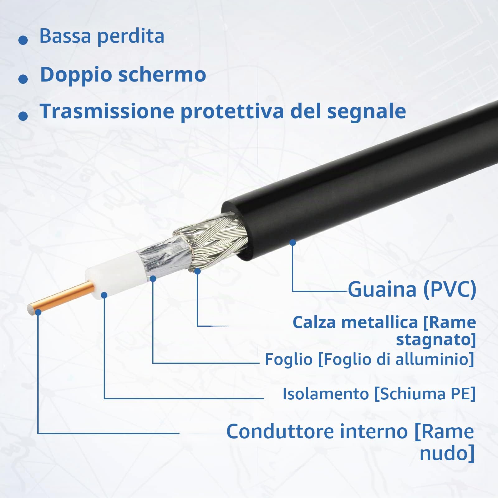 Bingfu Antenna 4G LTE 3G GSM Esterna Fibra di Vetro 5 dBi MIMO SMA Maschio | Montaggio a Parete, Impermeabile, Cavo 3 m, Omnidirezionale, per Router CPE, Modem SIM, Telecamera, Gateway IT Cellulare